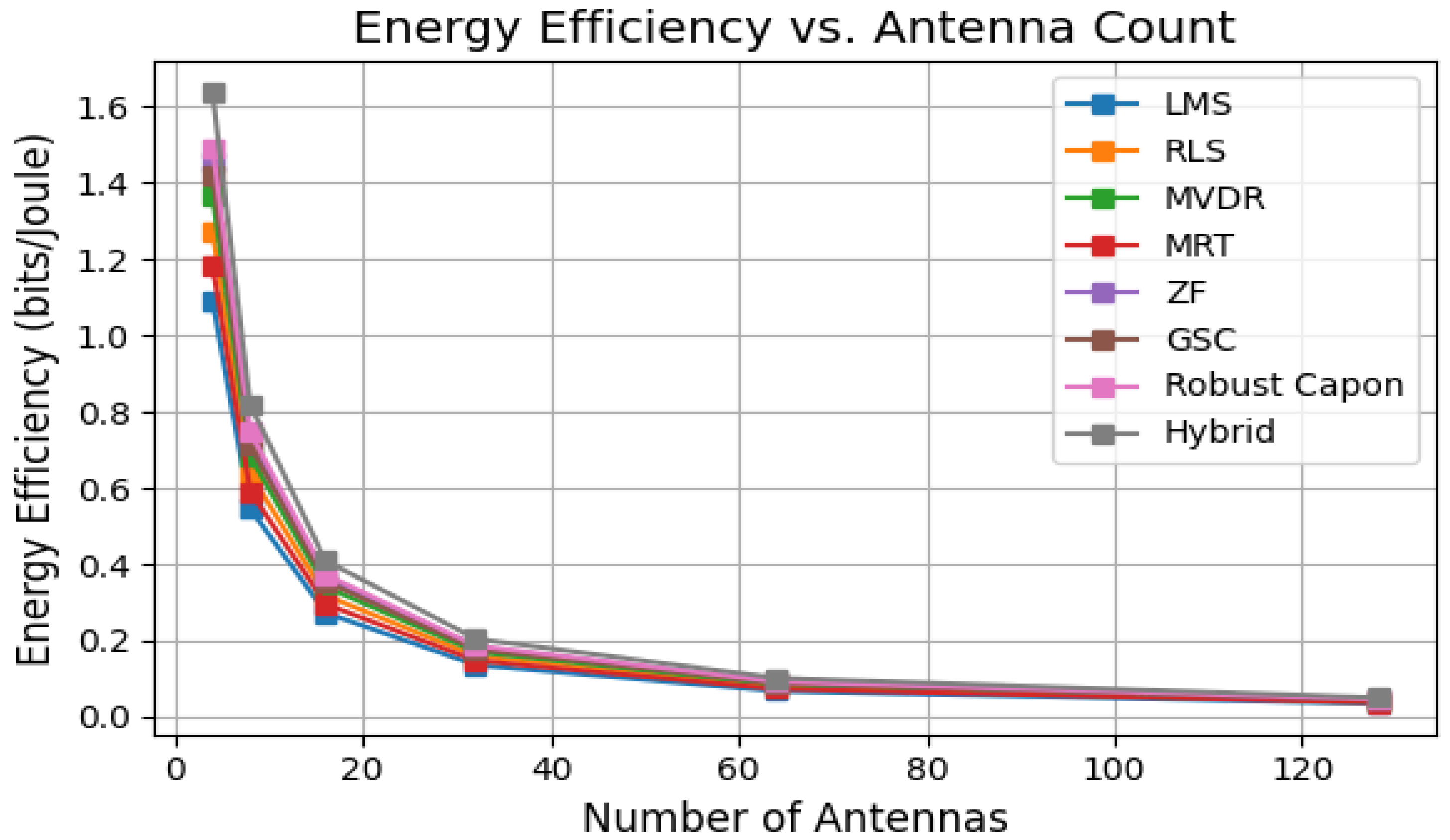 Sensors 25 05709 g007