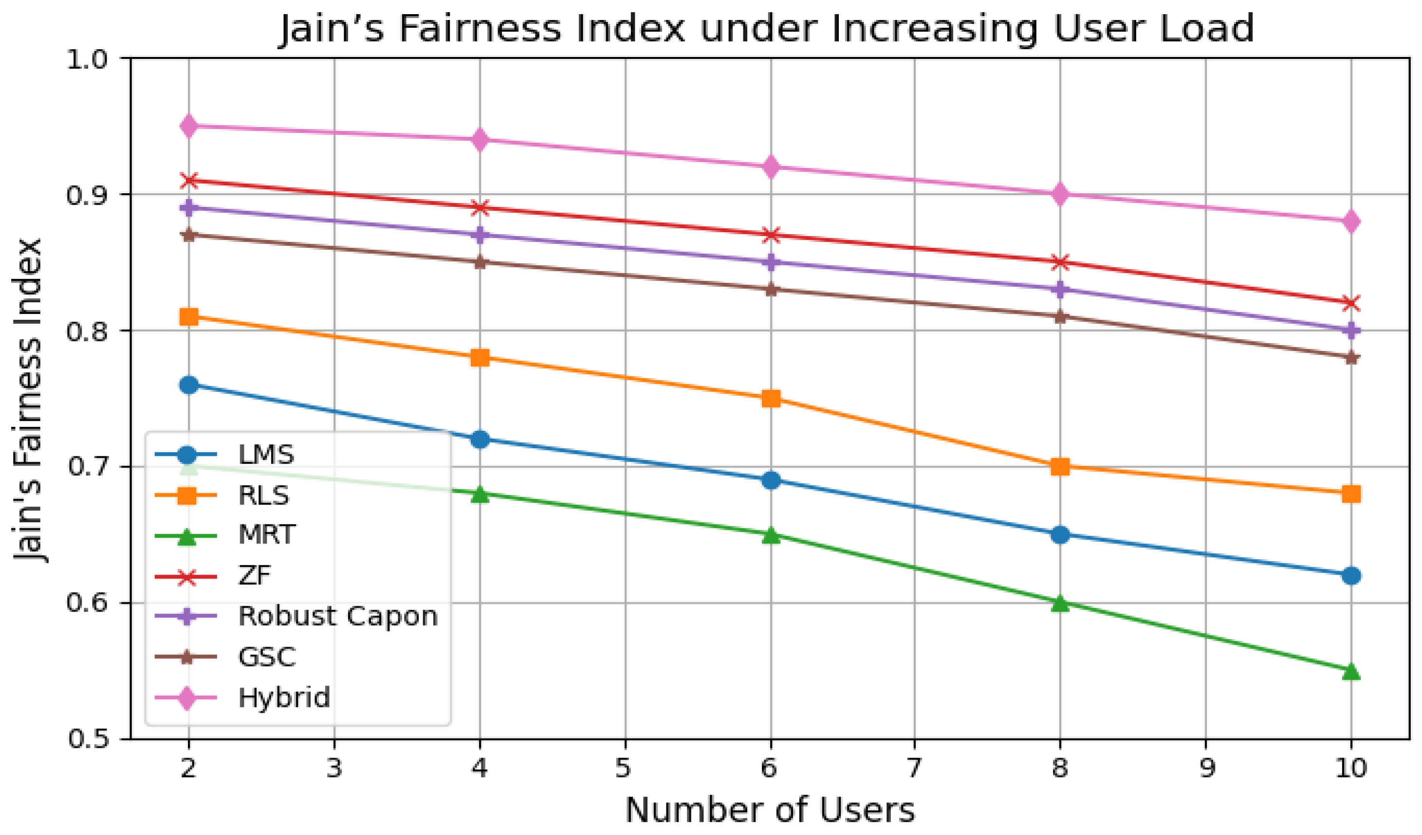 Sensors 25 05709 g008