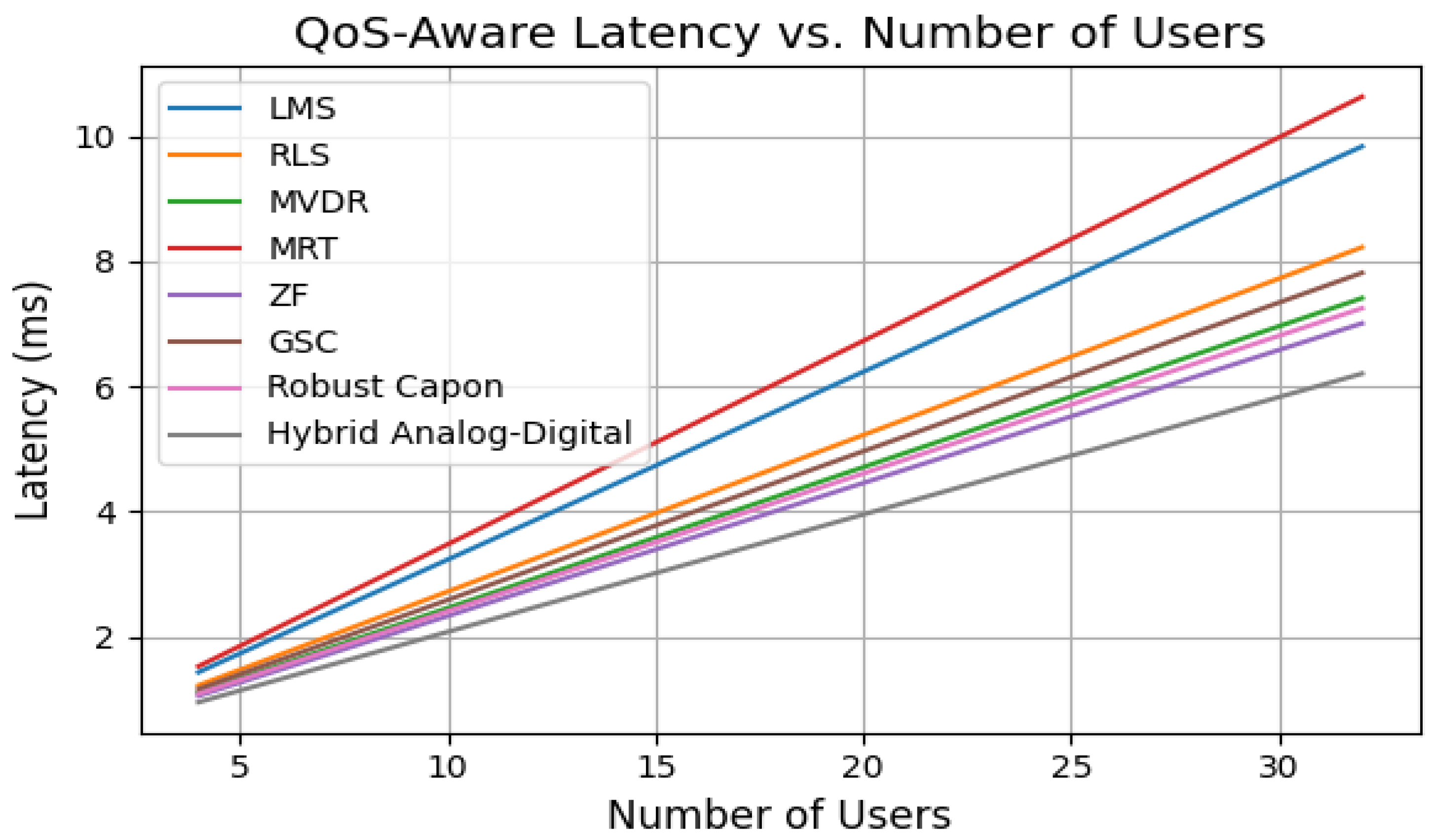 Sensors 25 05709 g009