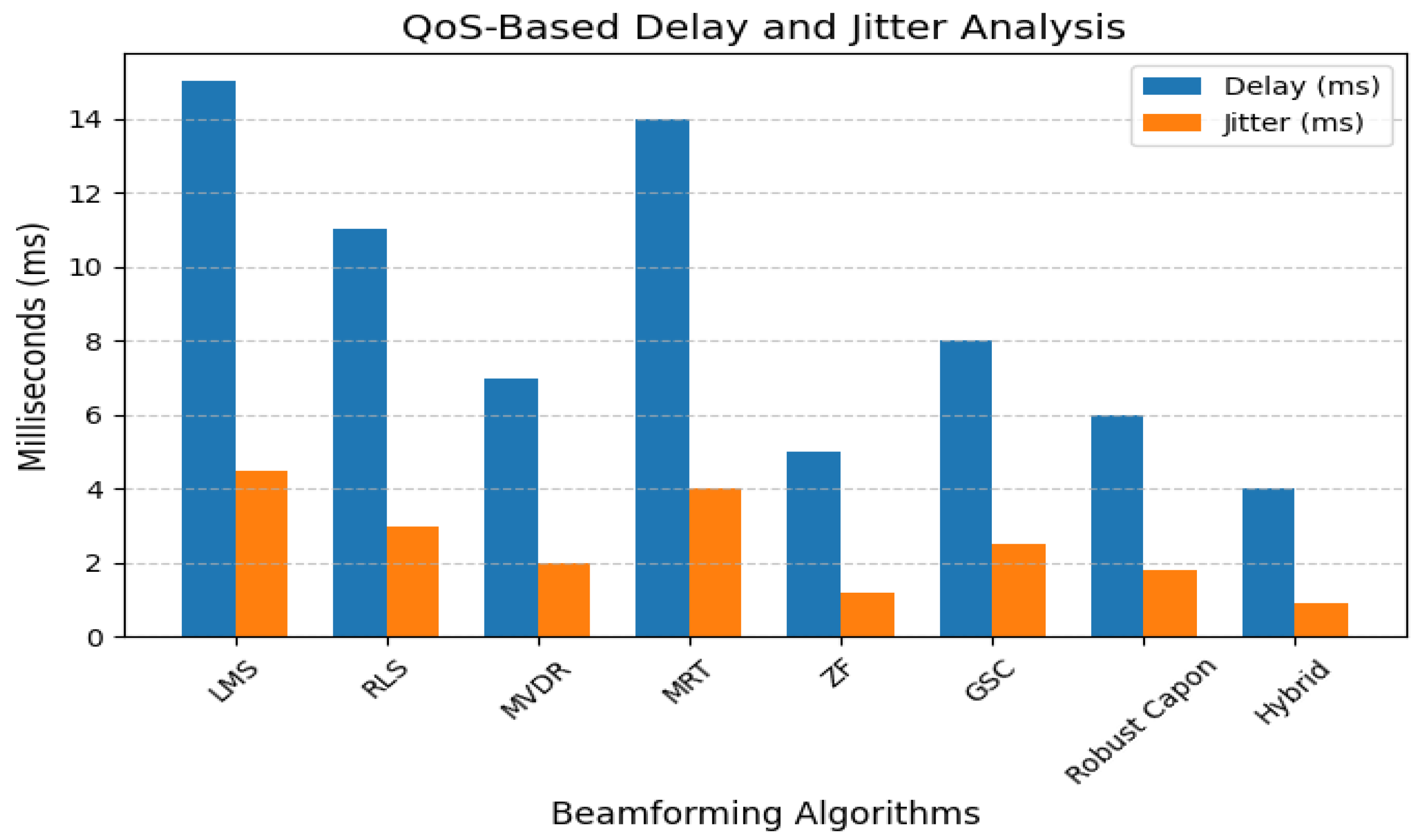 Sensors 25 05709 g010
