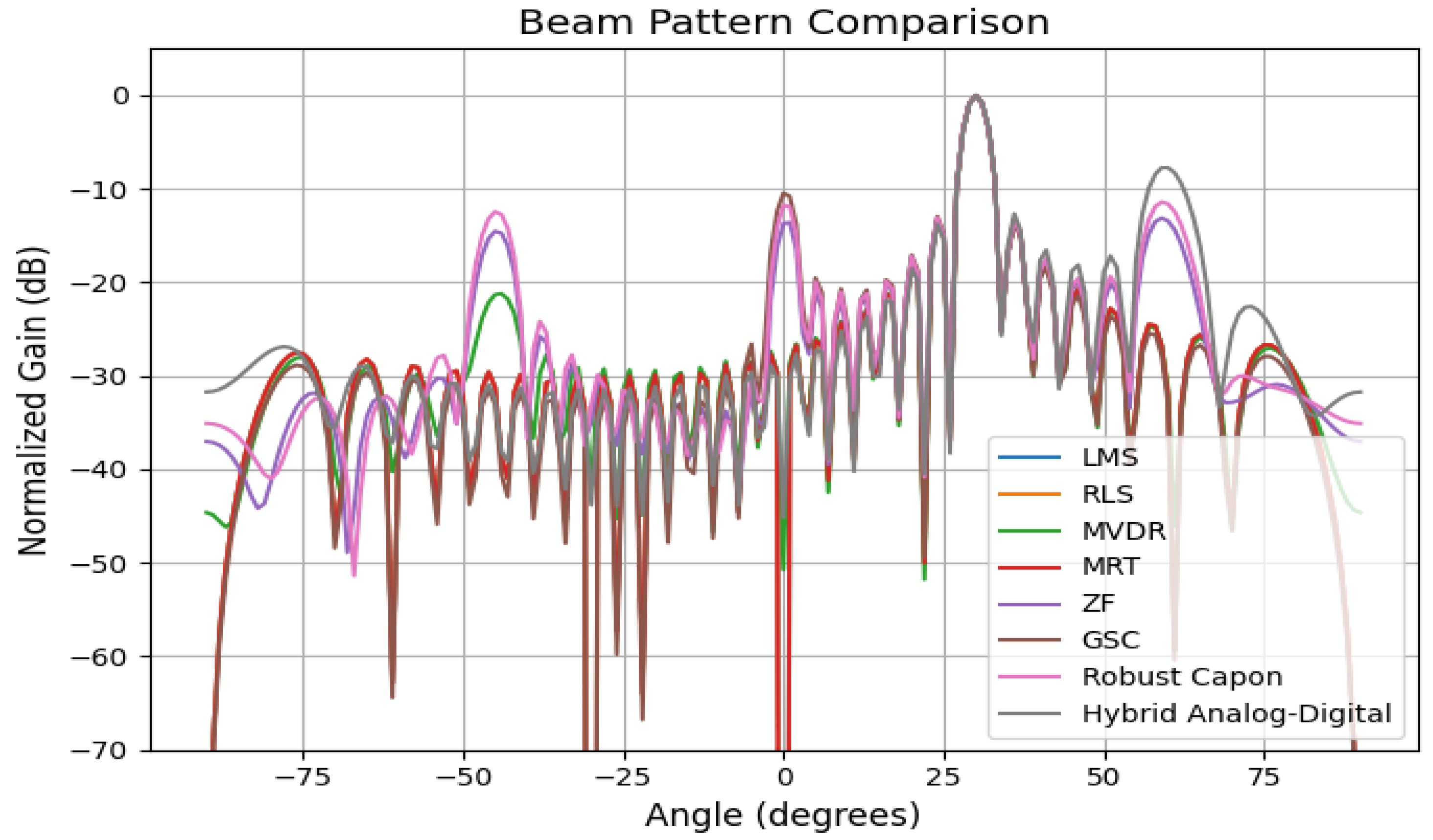Sensors 25 05709 g013