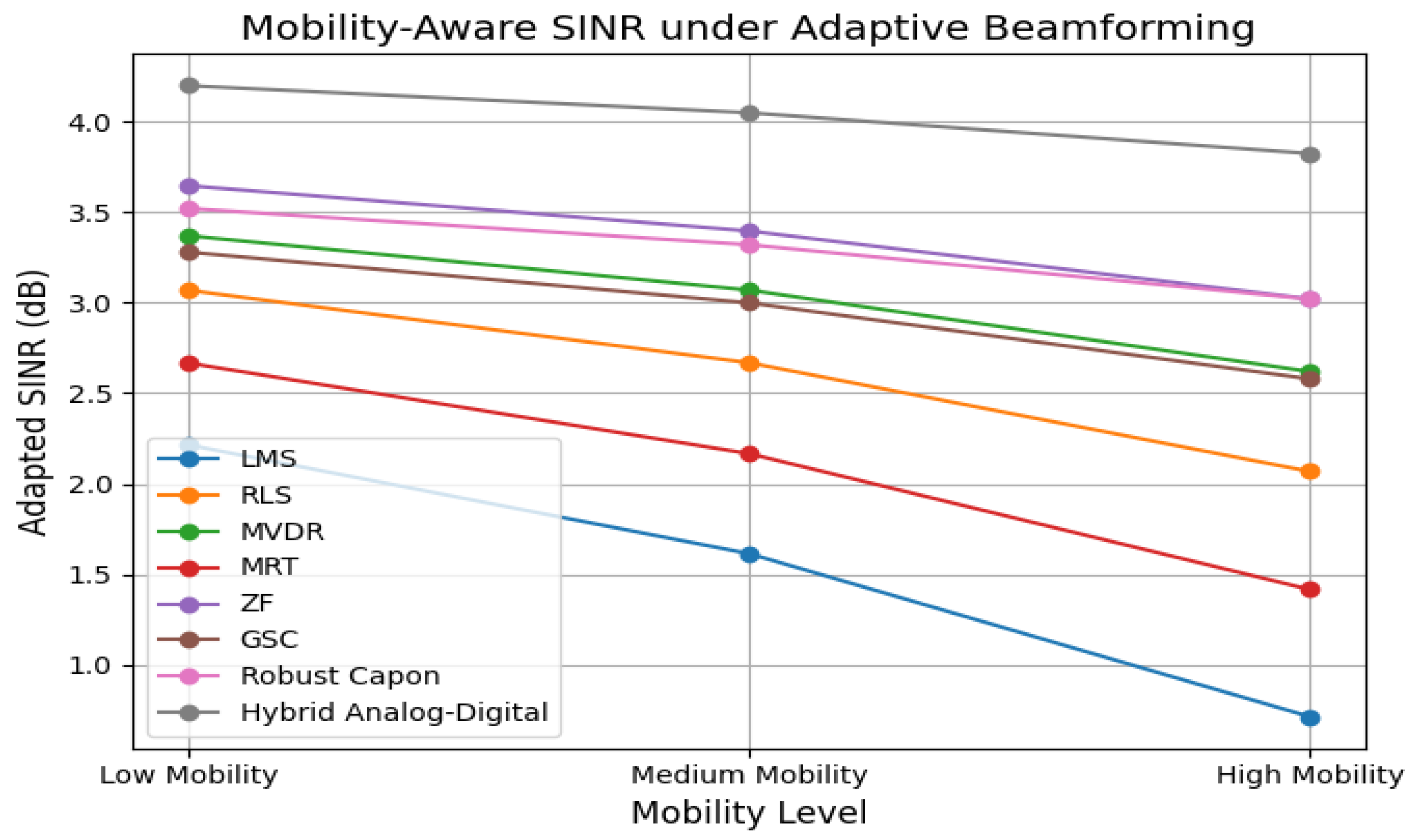 Sensors 25 05709 g014