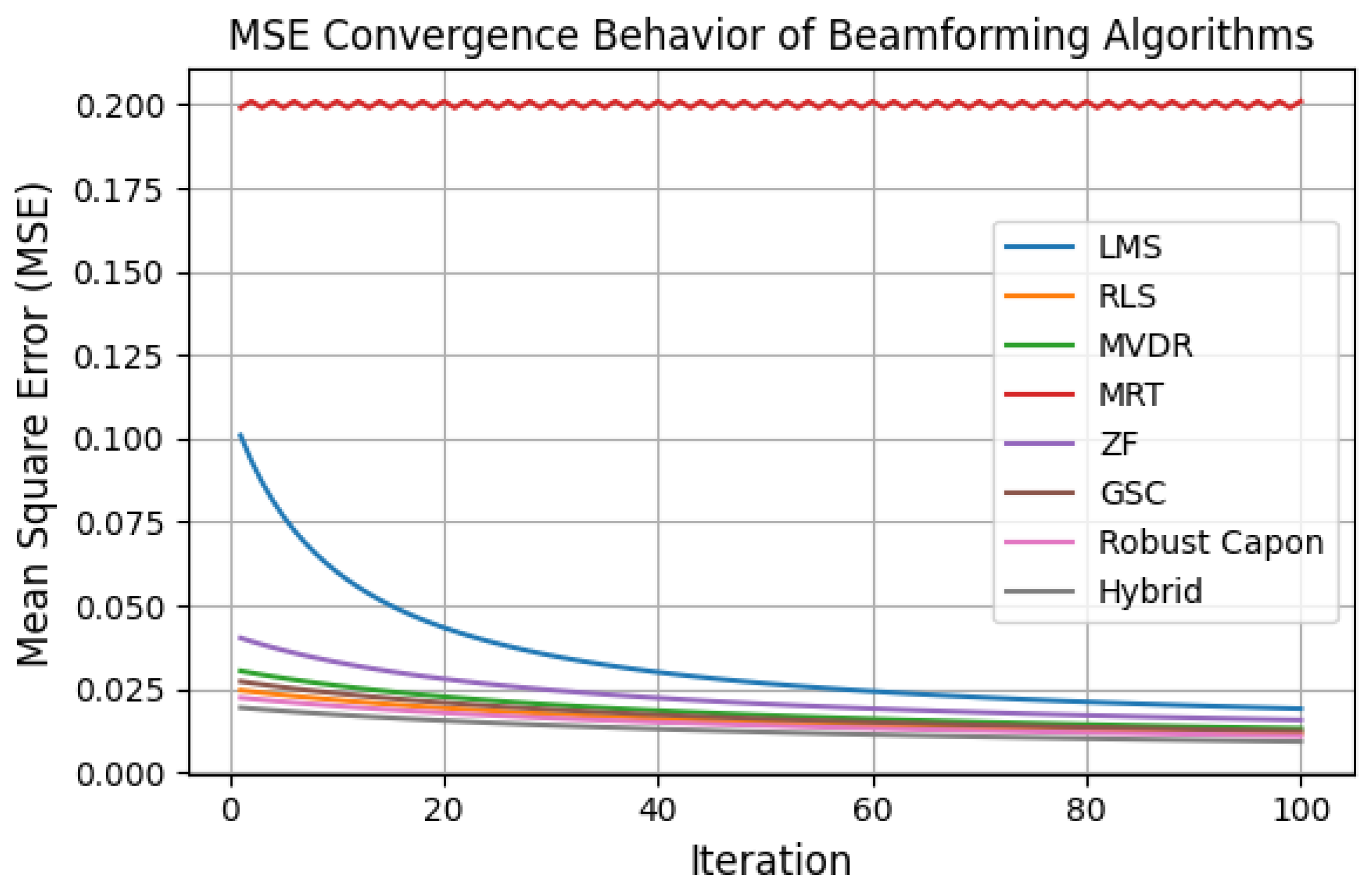 Sensors 25 05709 g015