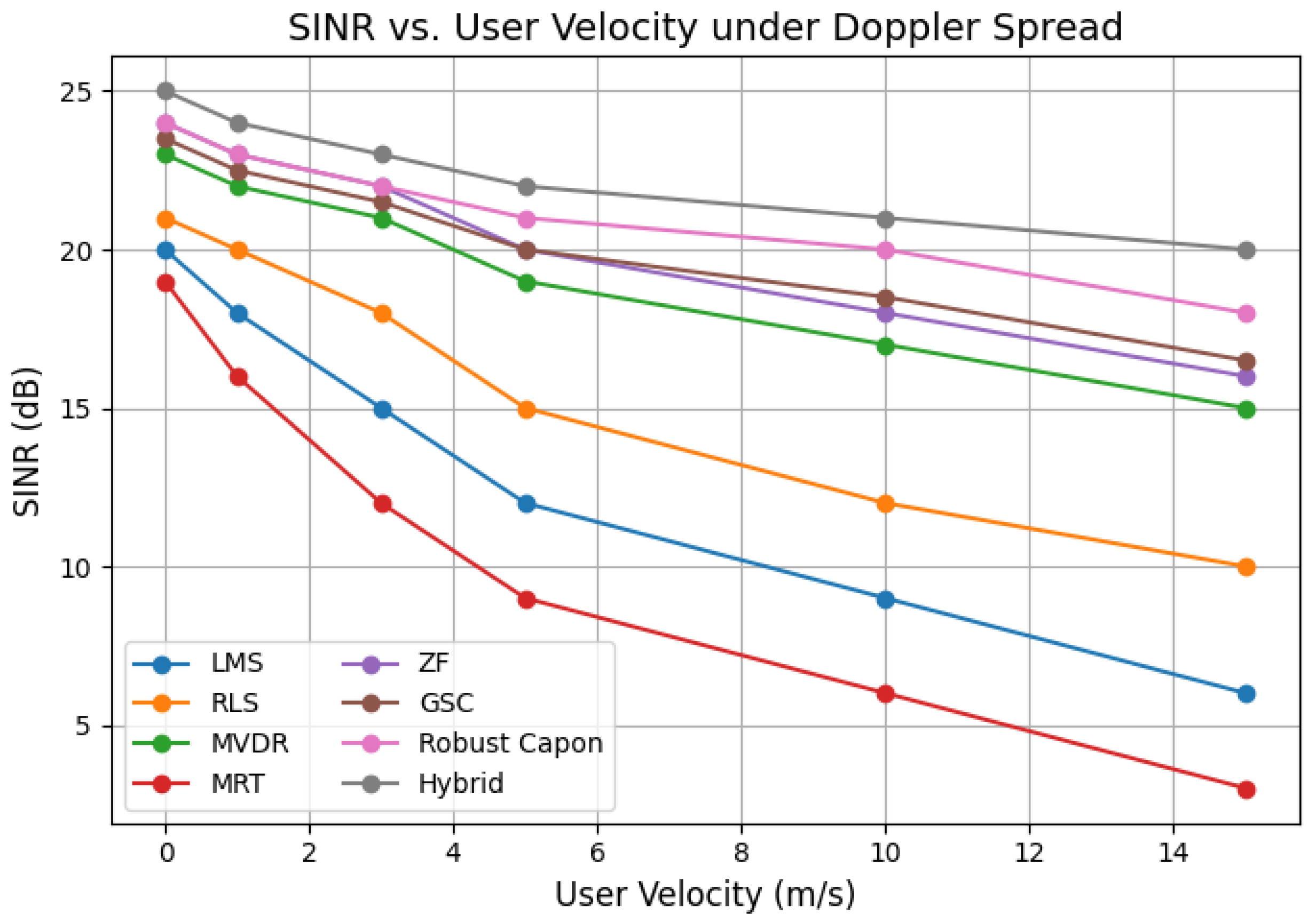 Sensors 25 05709 g016