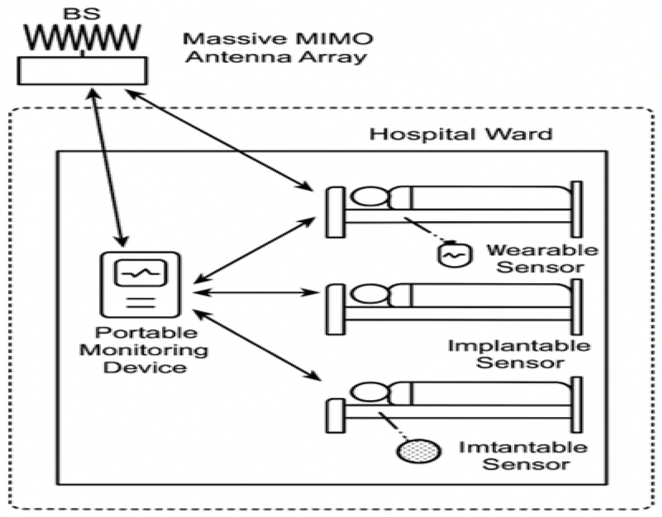 Sensors 25 05709 g017