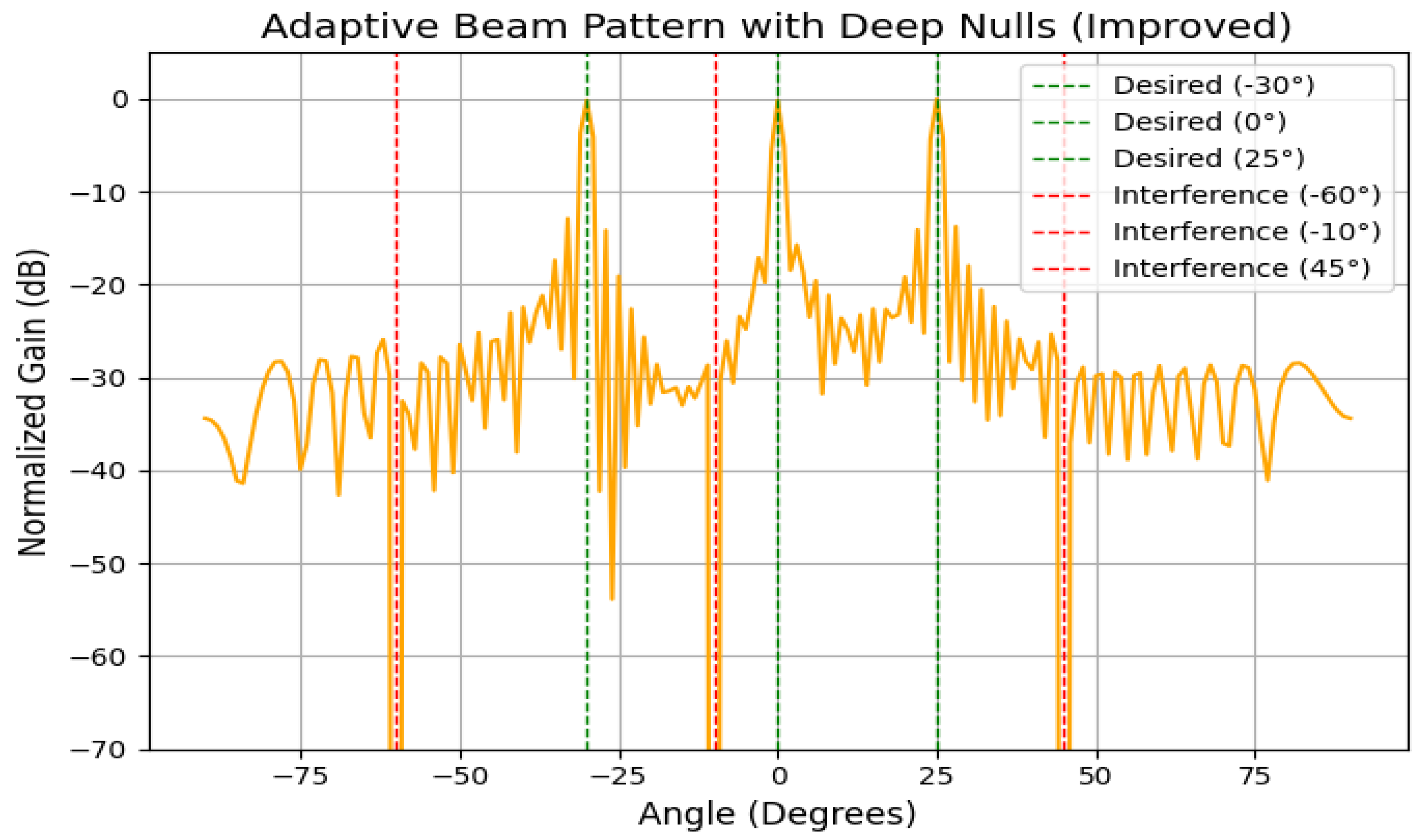 Sensors 25 05709 g018