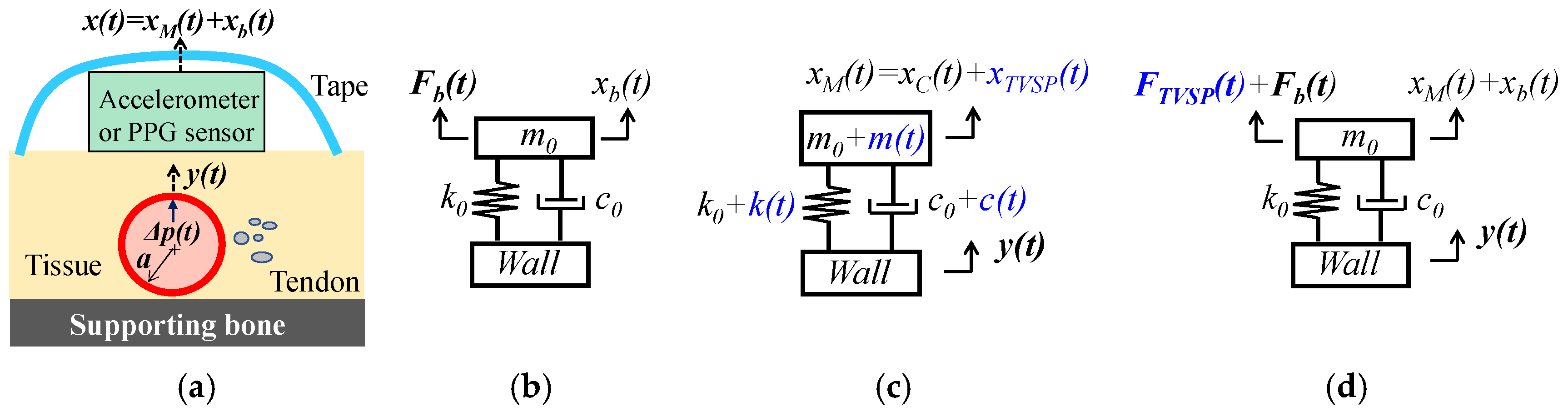 Sensors 25 05710 g001