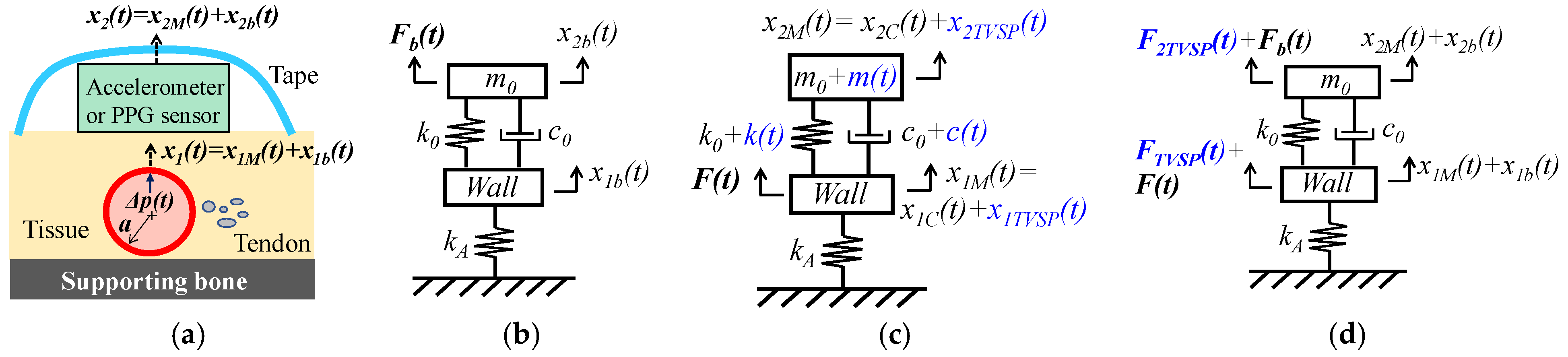 Sensors 25 05710 g002
