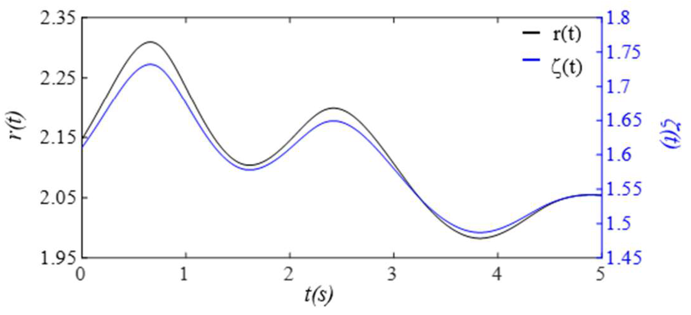 Sensors 25 05710 g003