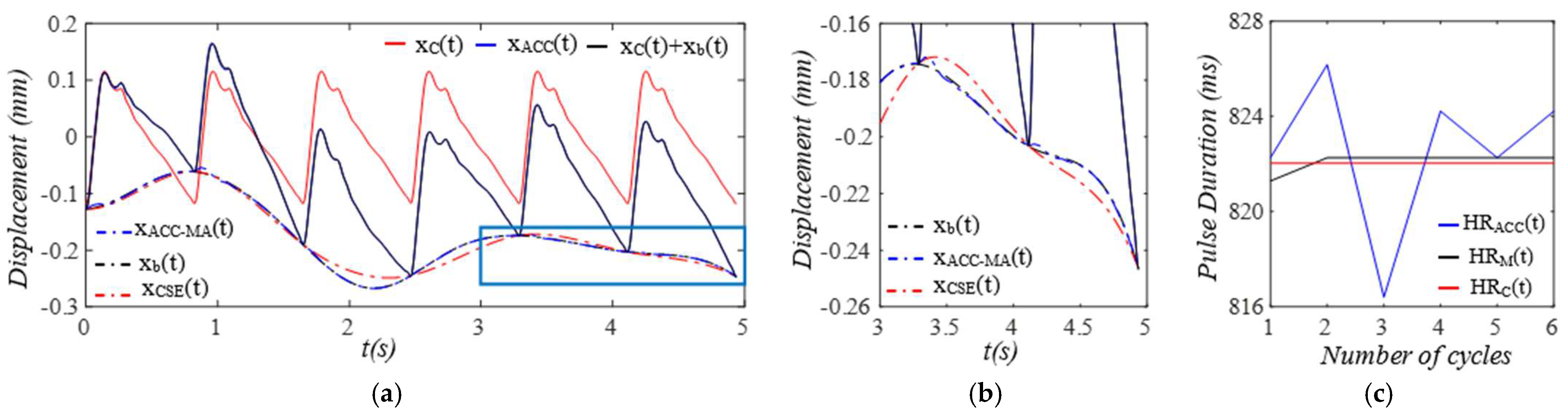 Sensors 25 05710 g004