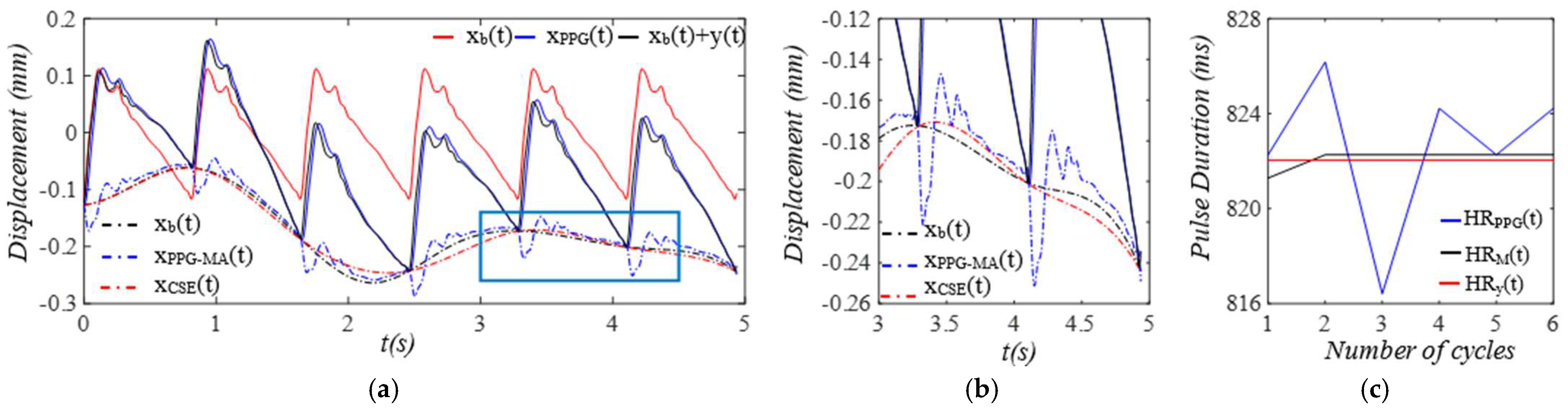 Sensors 25 05710 g006