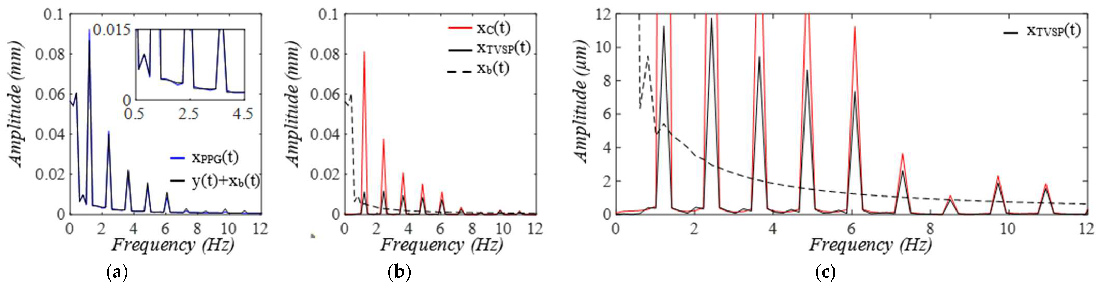 Sensors 25 05710 g007