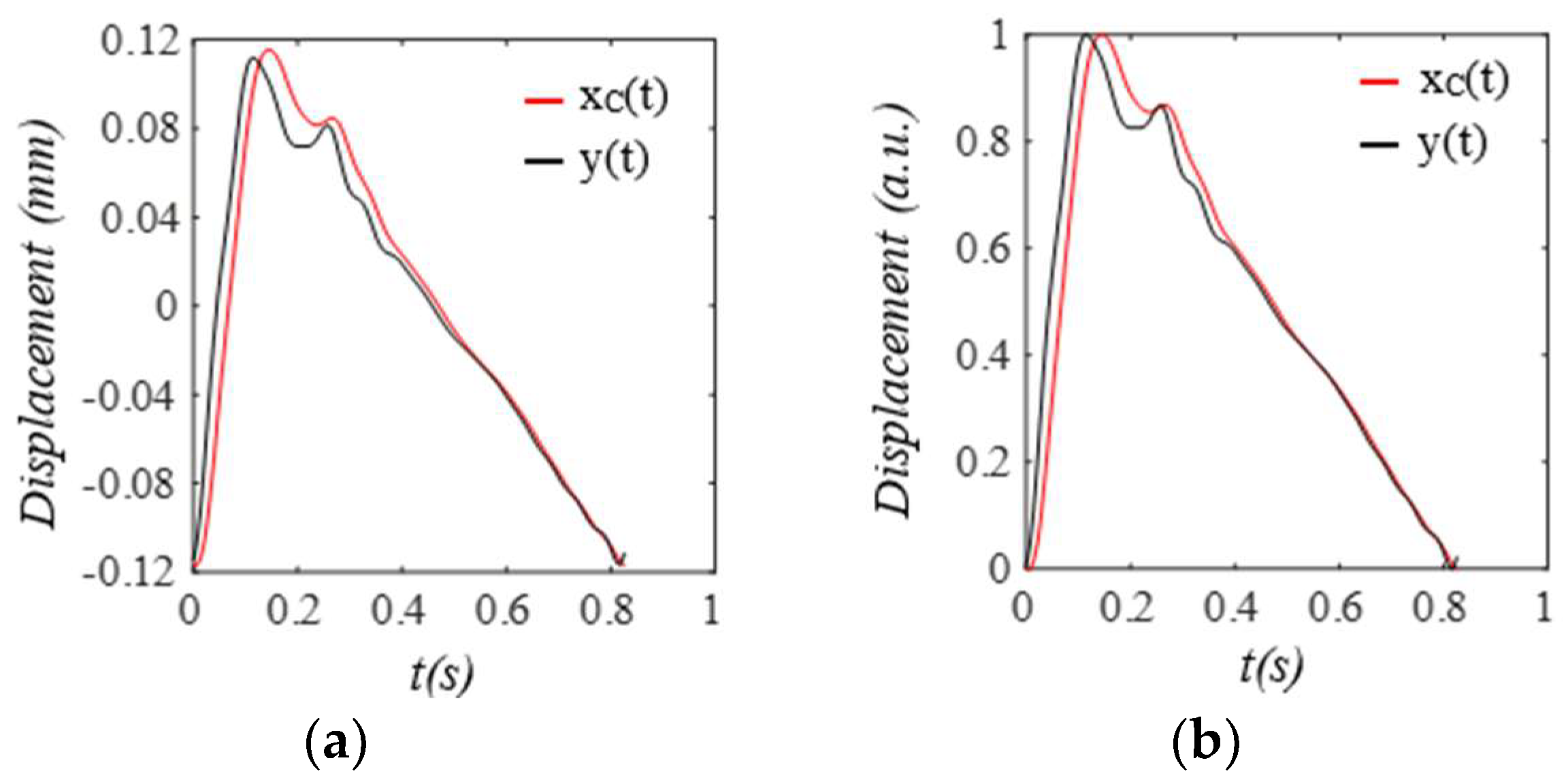 Sensors 25 05710 g008