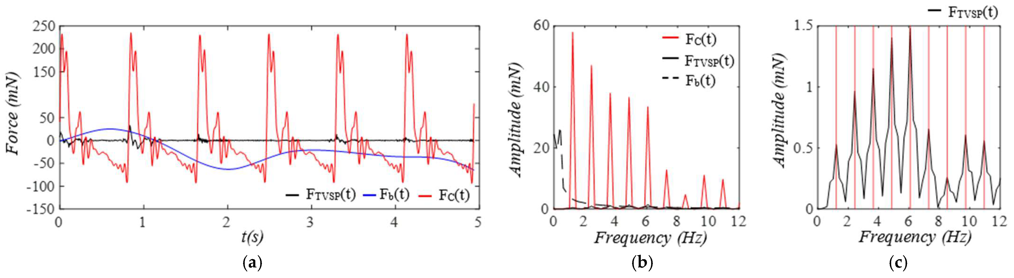 Sensors 25 05710 g009