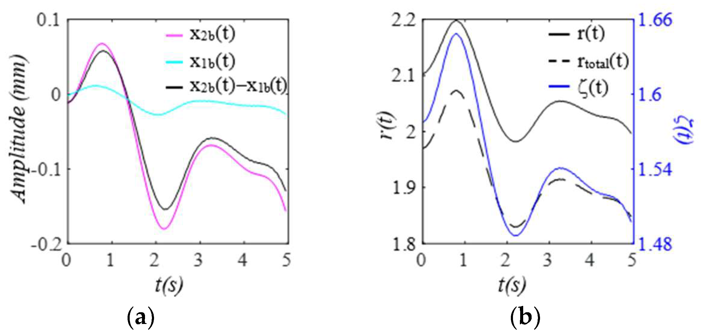 Sensors 25 05710 g010