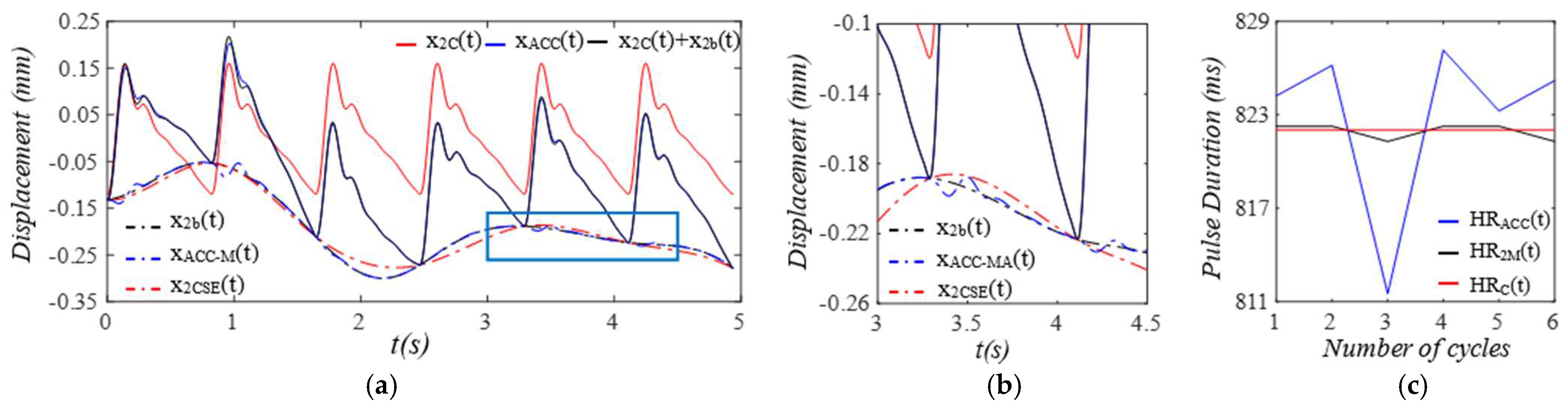 Sensors 25 05710 g011