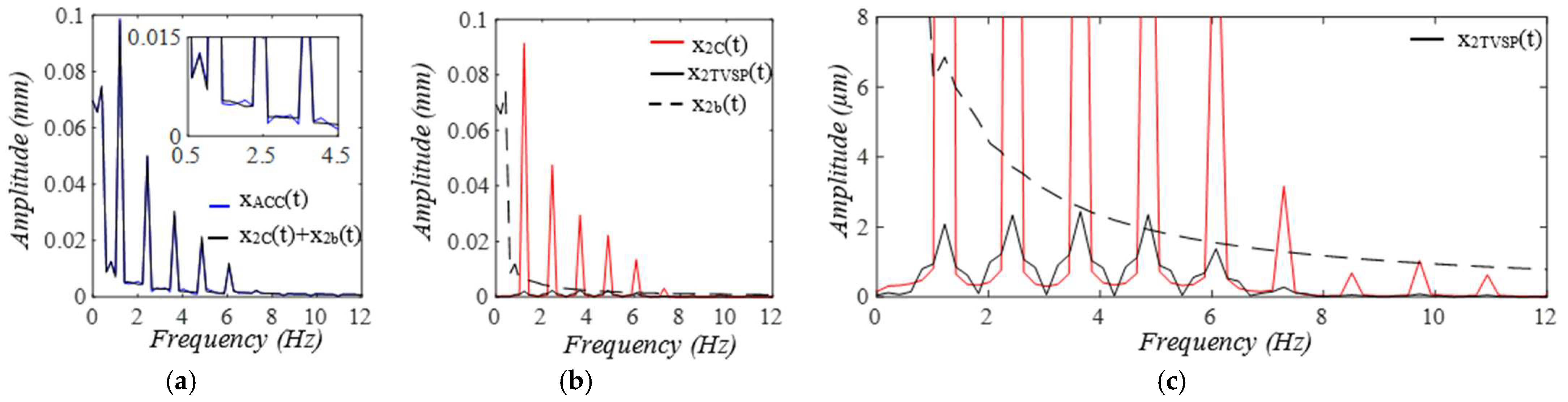 Sensors 25 05710 g012