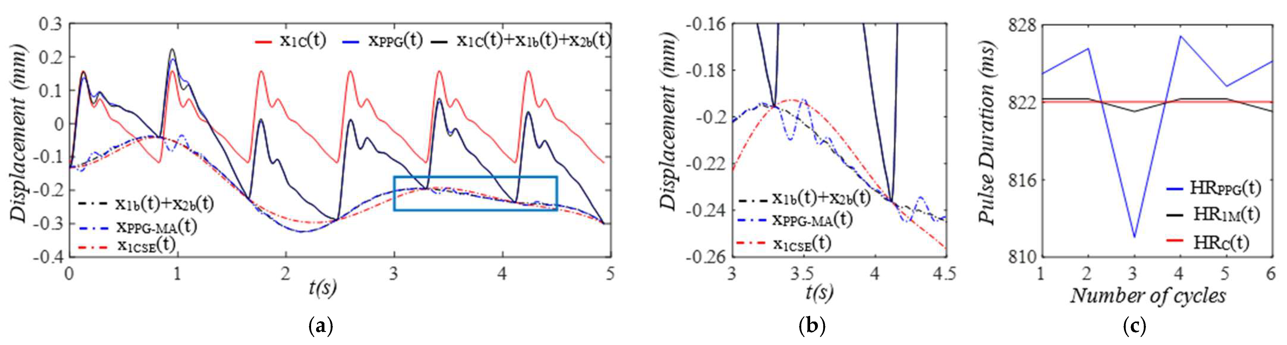 Sensors 25 05710 g013