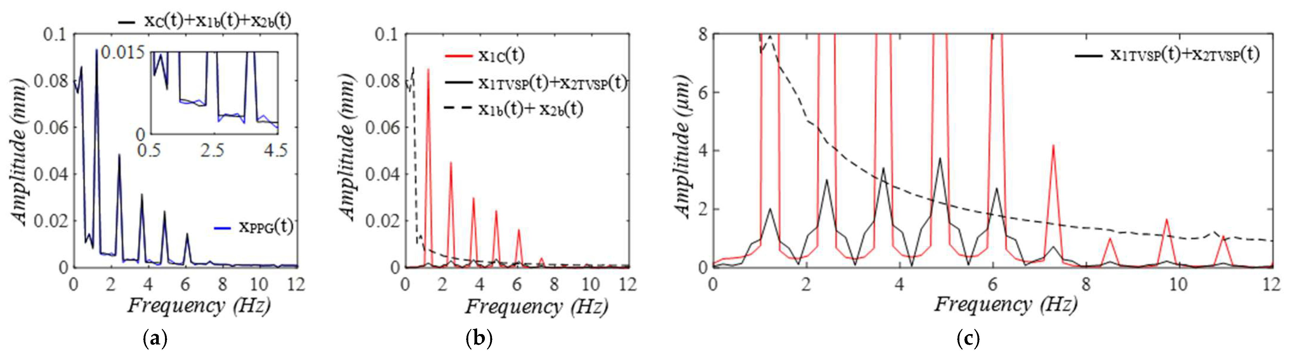 Sensors 25 05710 g014