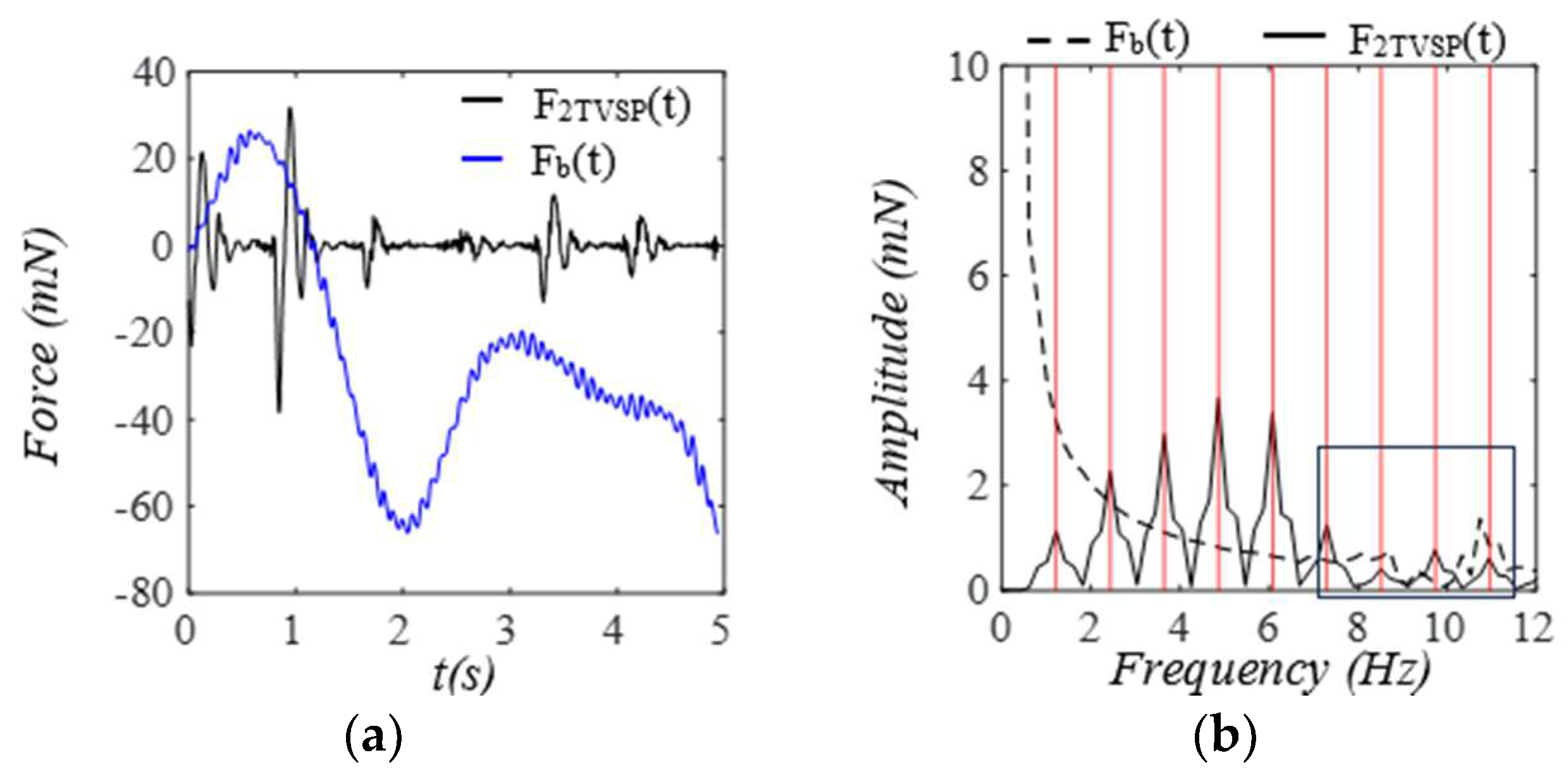 Sensors 25 05710 g016
