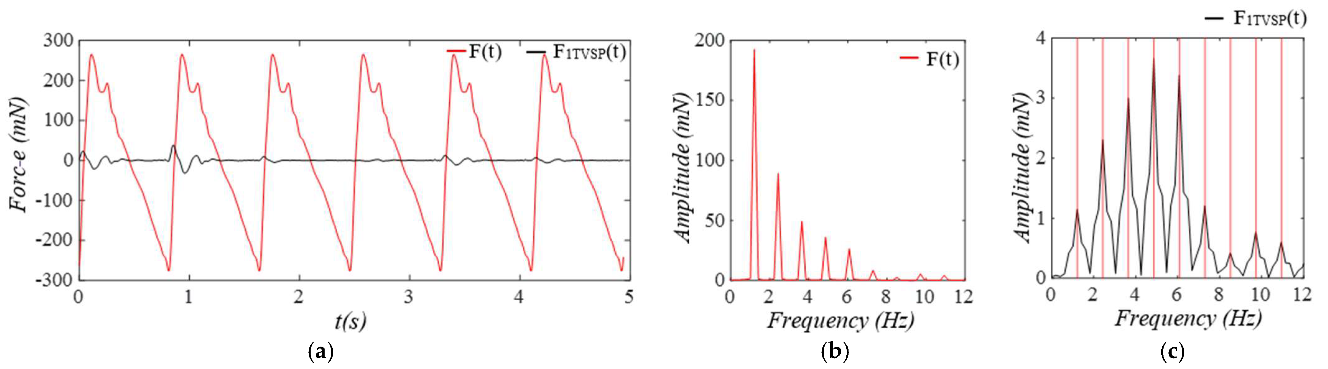 Sensors 25 05710 g017