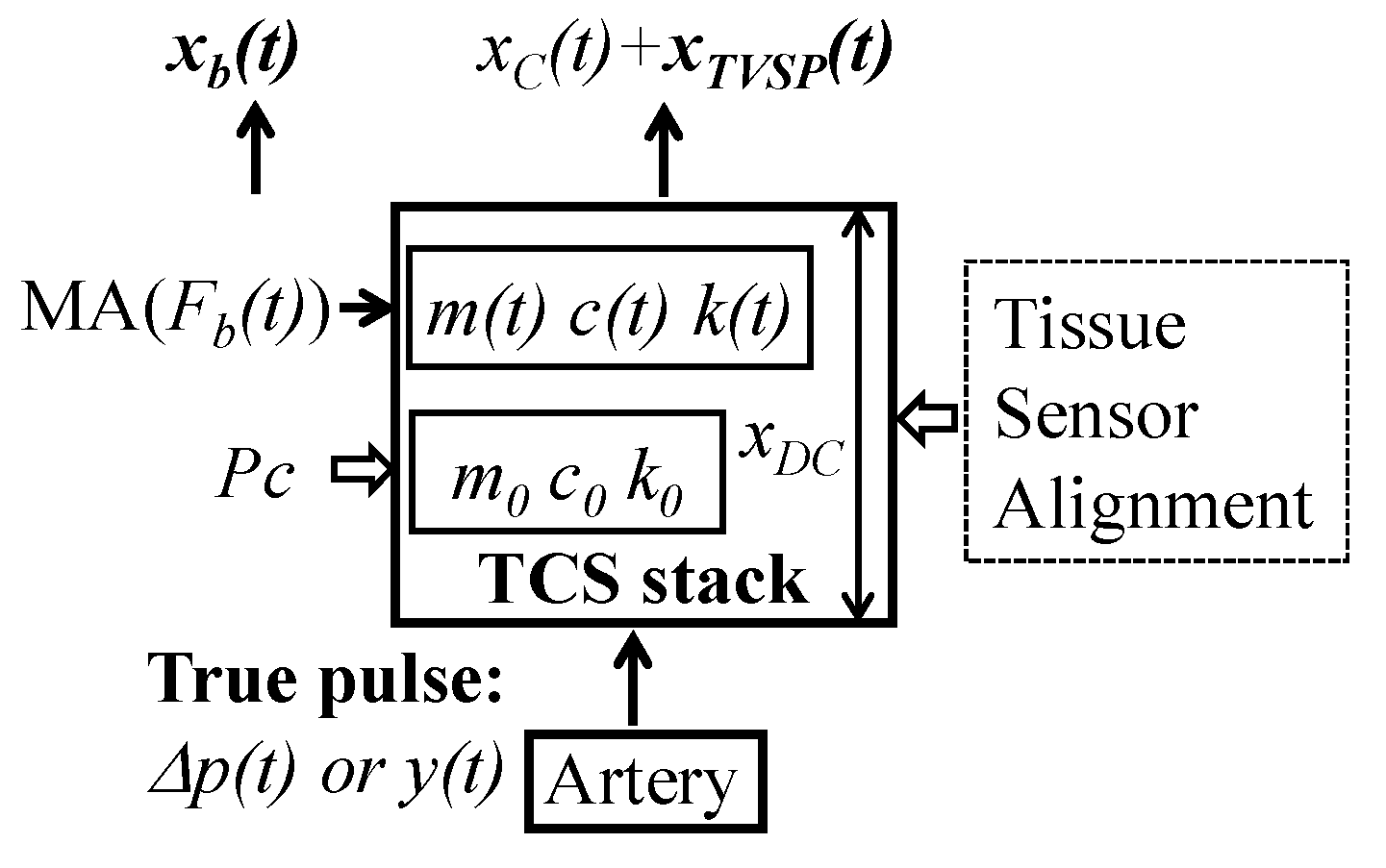 Sensors 25 05710 g018