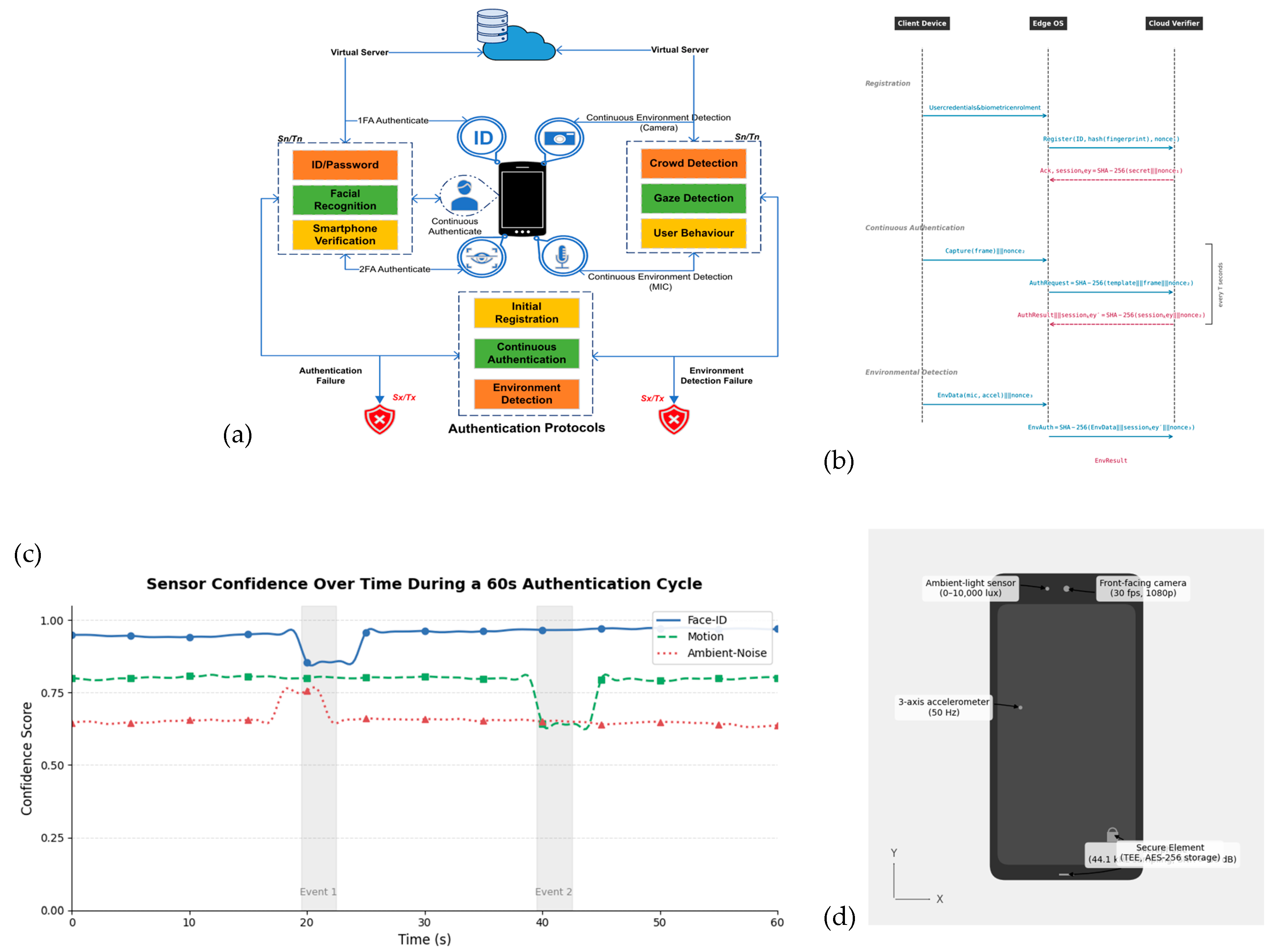 Sensors 25 05711 g001a