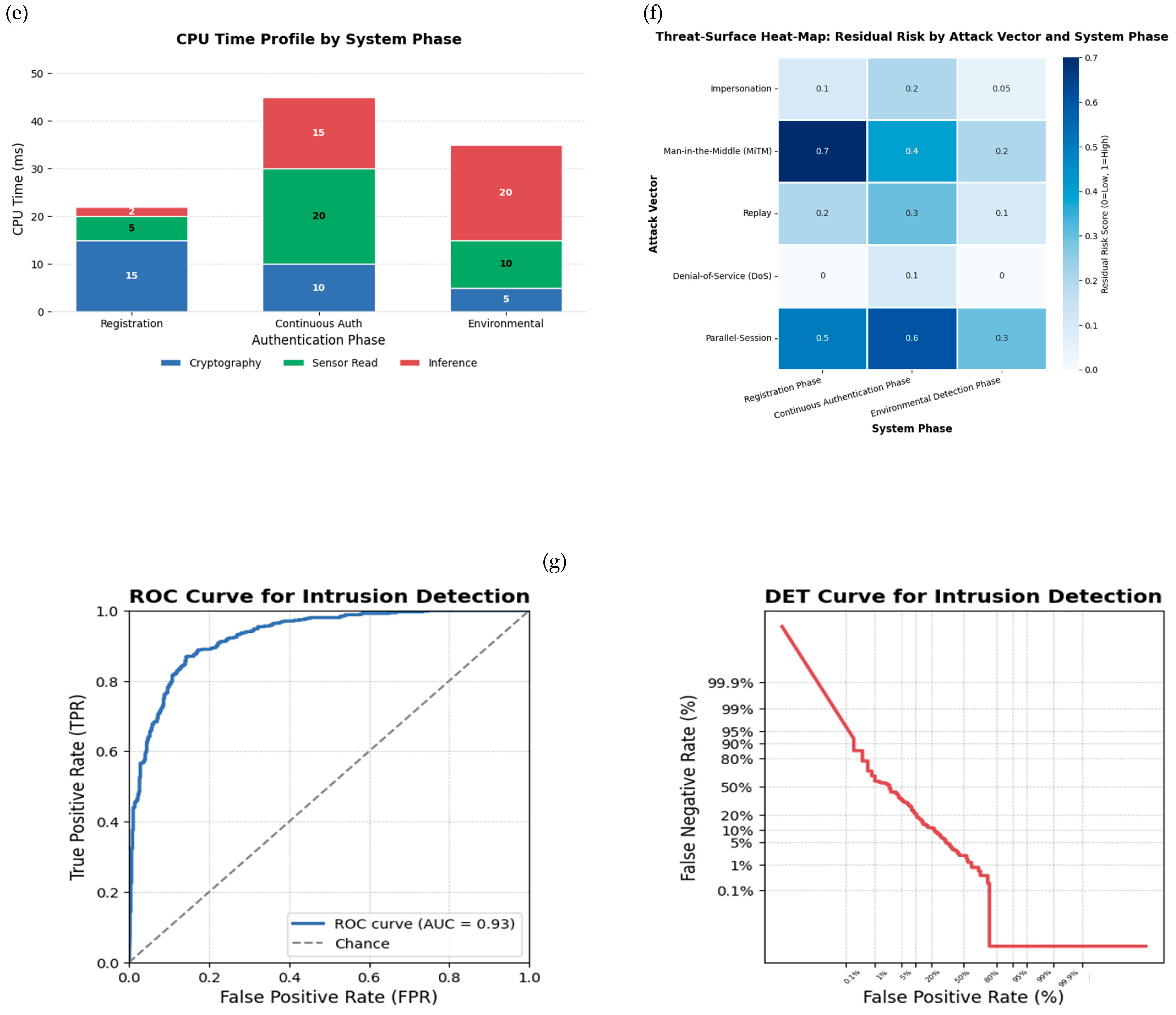 Sensors 25 05711 g001b