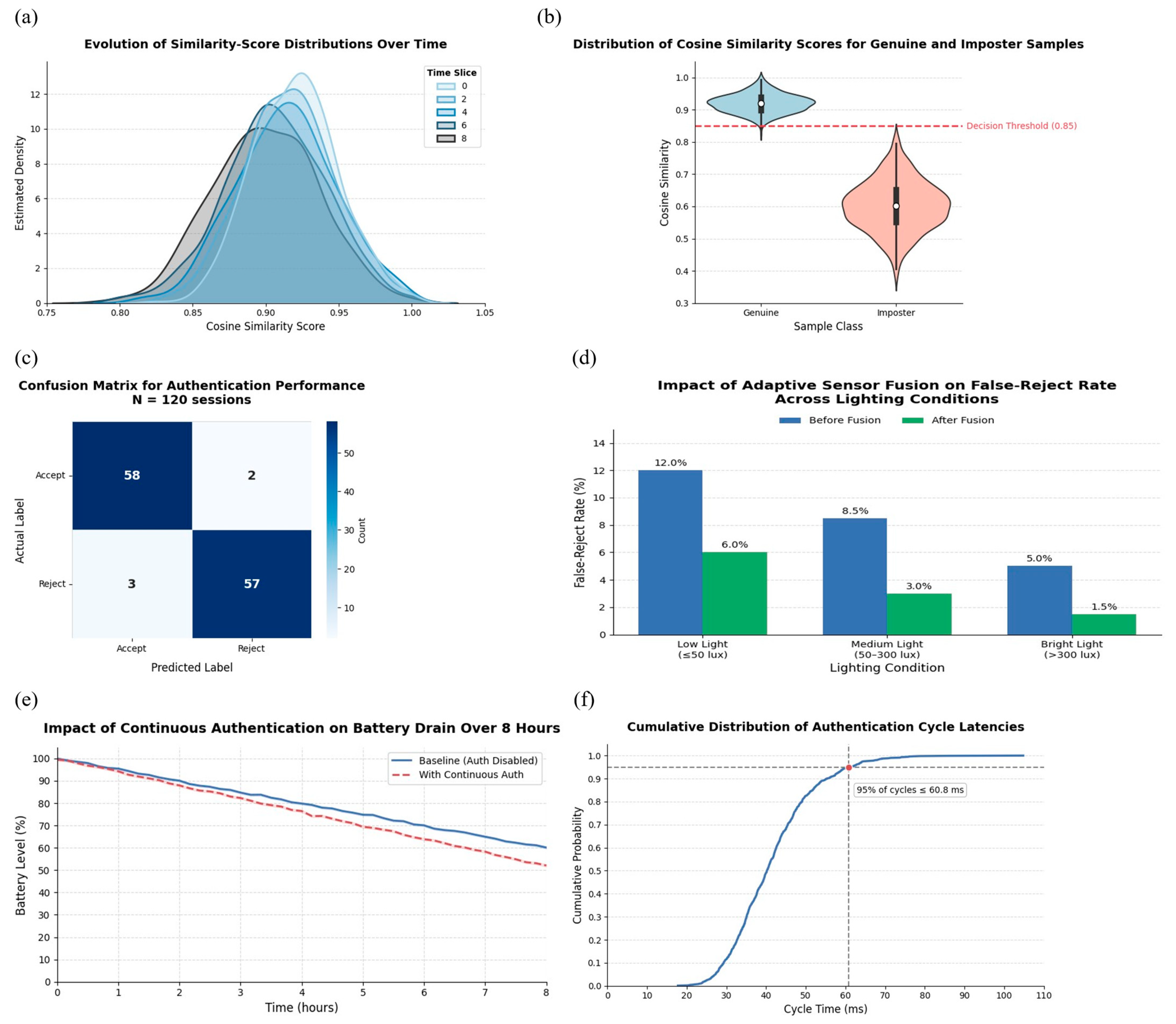 Sensors 25 05711 g003