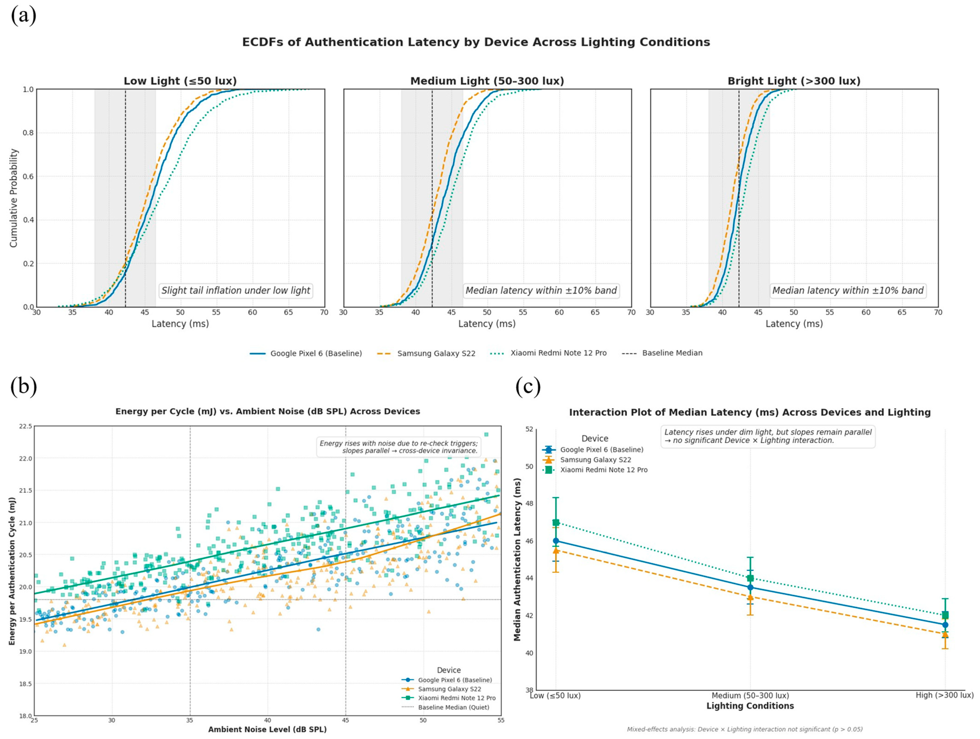 Sensors 25 05711 g011