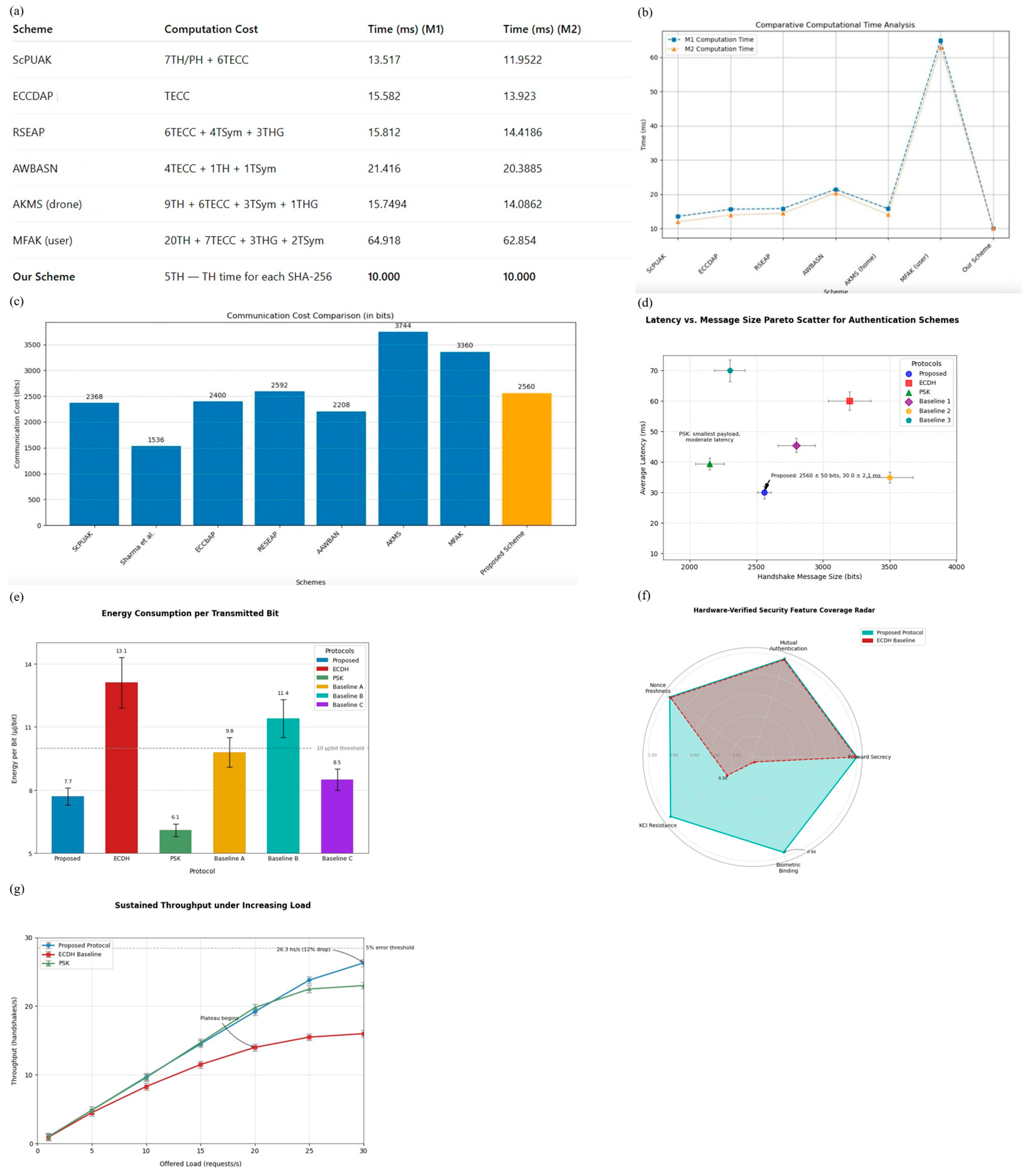 Sensors 25 05711 g012