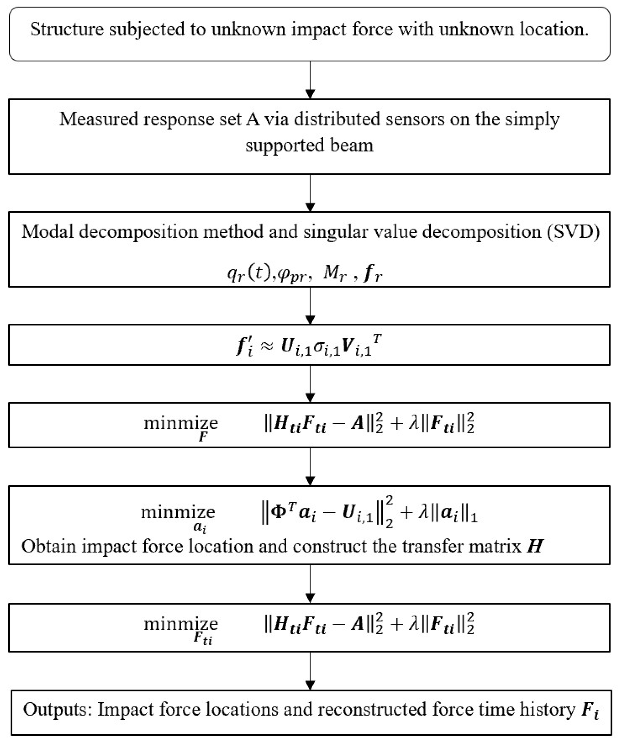 Sensors 25 05712 g003 Sensors 25 05712 g003