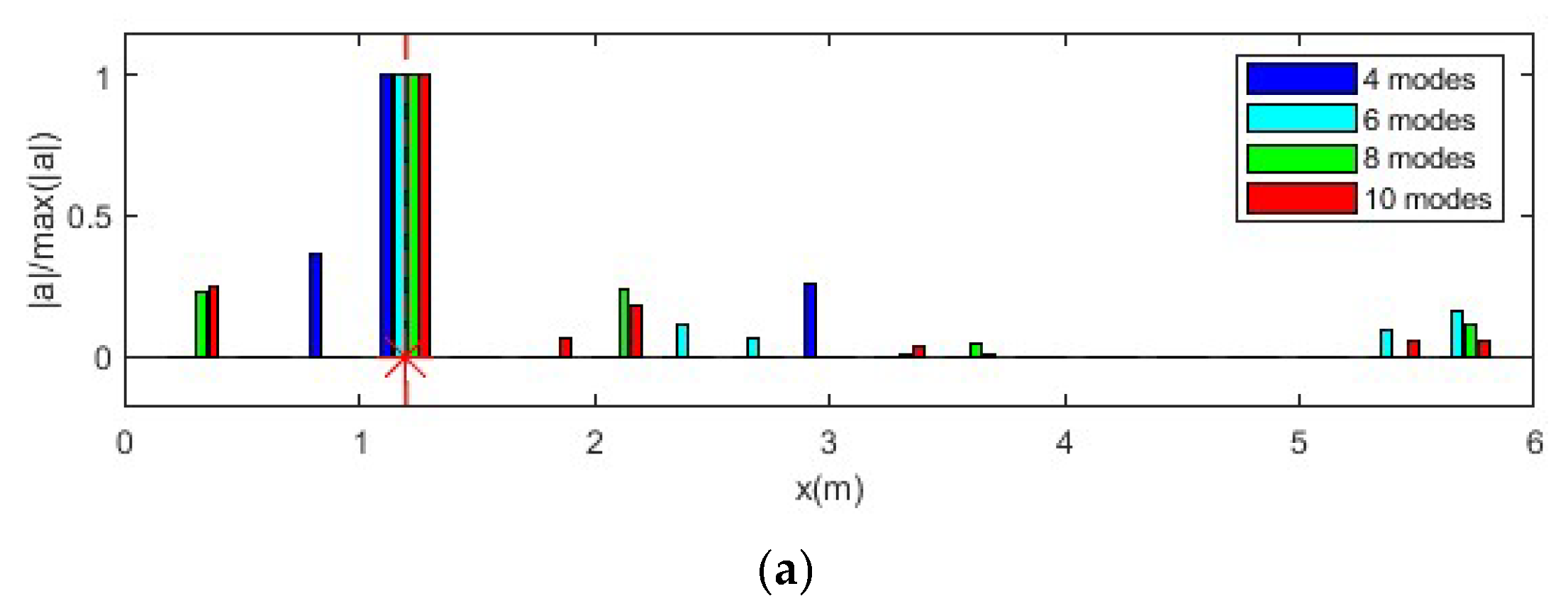 Sensors 25 05712 g008a Sensors 25 05712 g008a