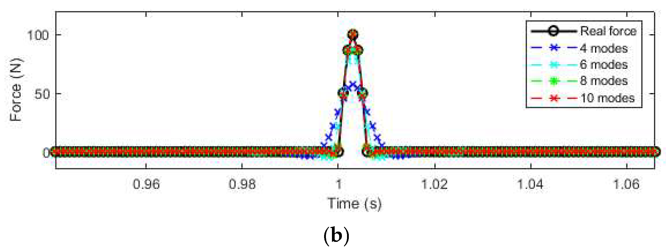 Sensors 25 05712 g008b Sensors 25 05712 g008b