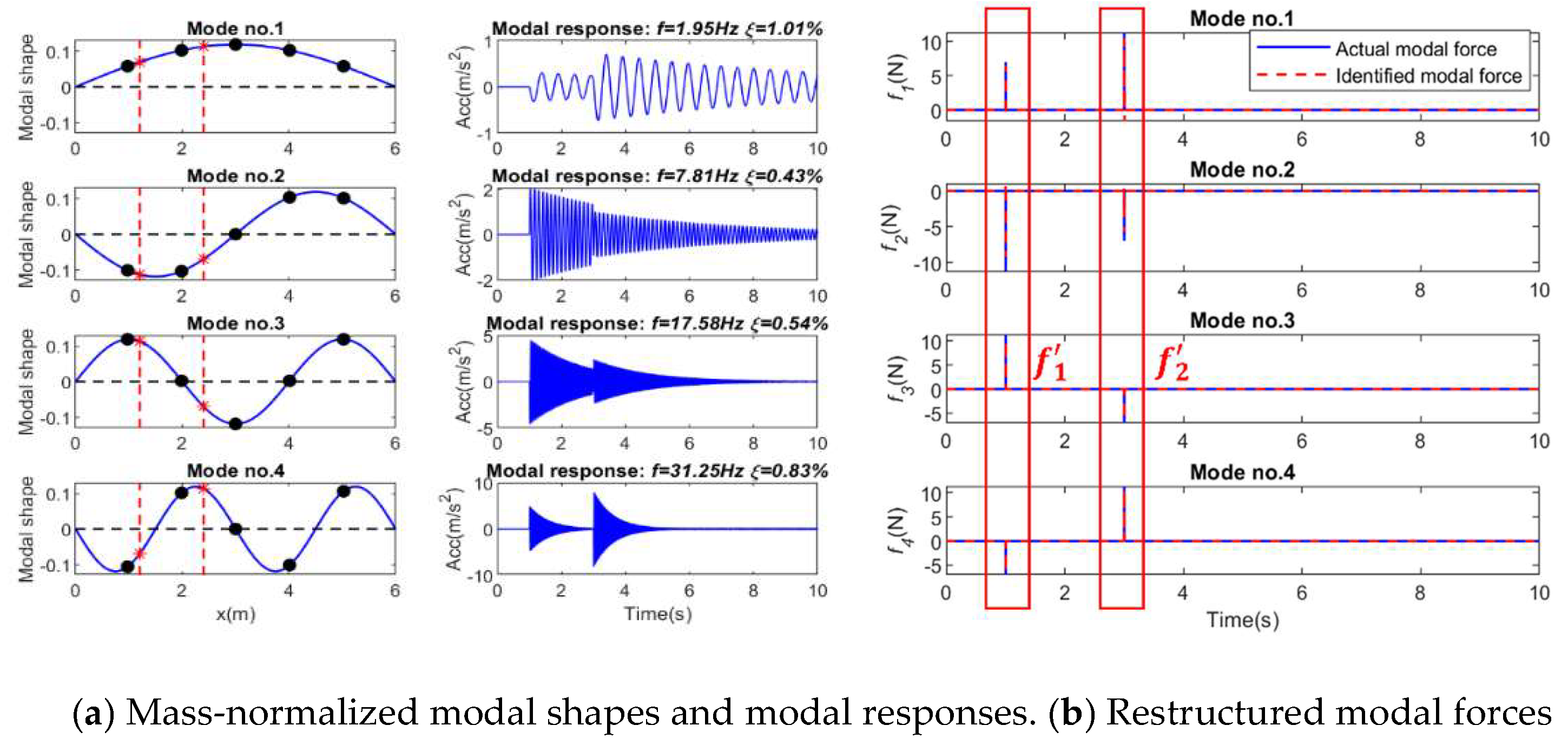 Sensors 25 05712 g010 Sensors 25 05712 g010