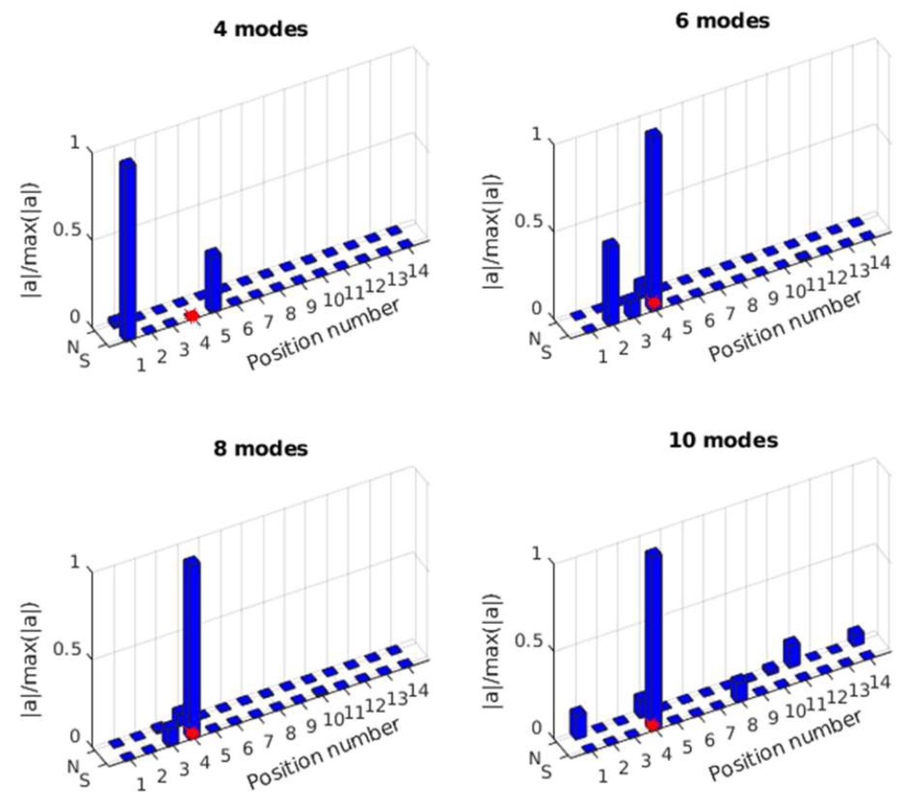 Sensors 25 05712 g018 Sensors 25 05712 g018