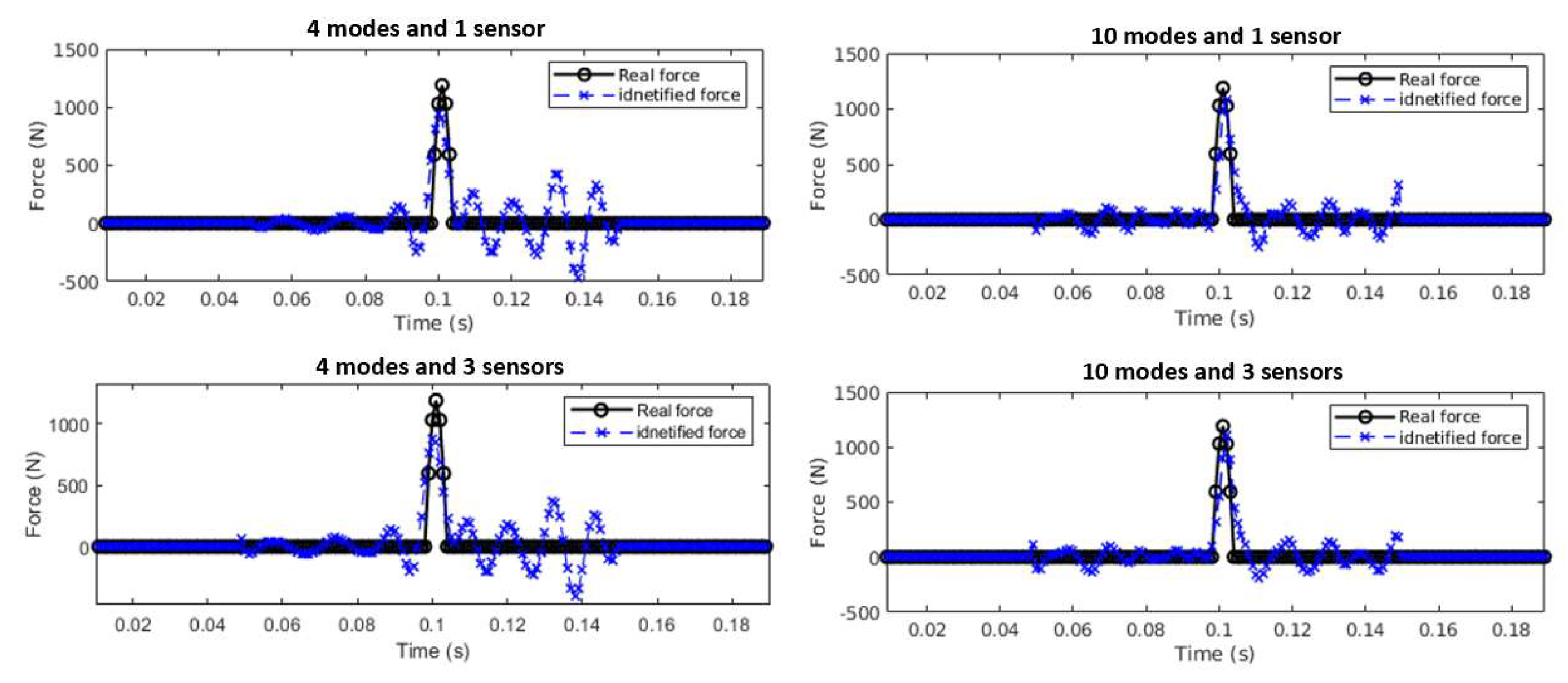 Sensors 25 05712 g019 Sensors 25 05712 g019