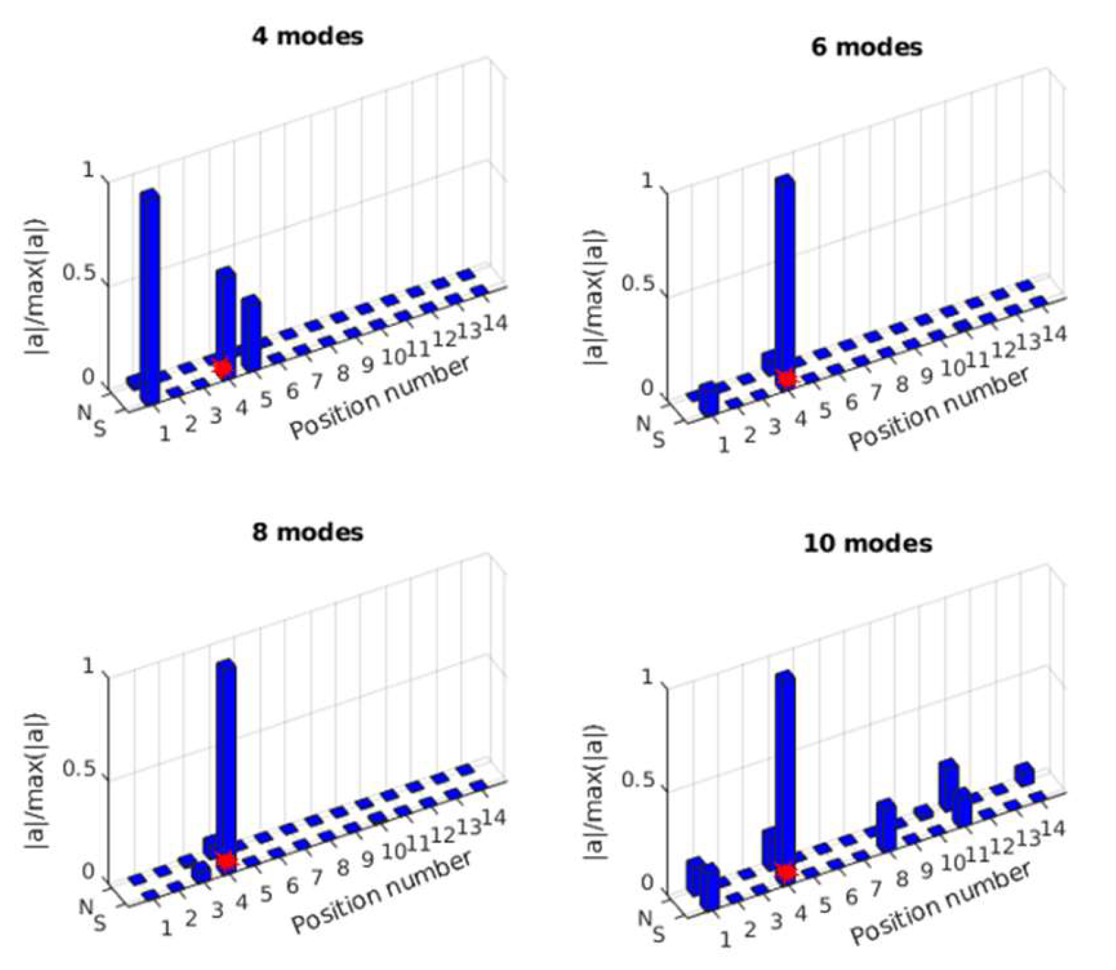 Sensors 25 05712 g021 Sensors 25 05712 g021