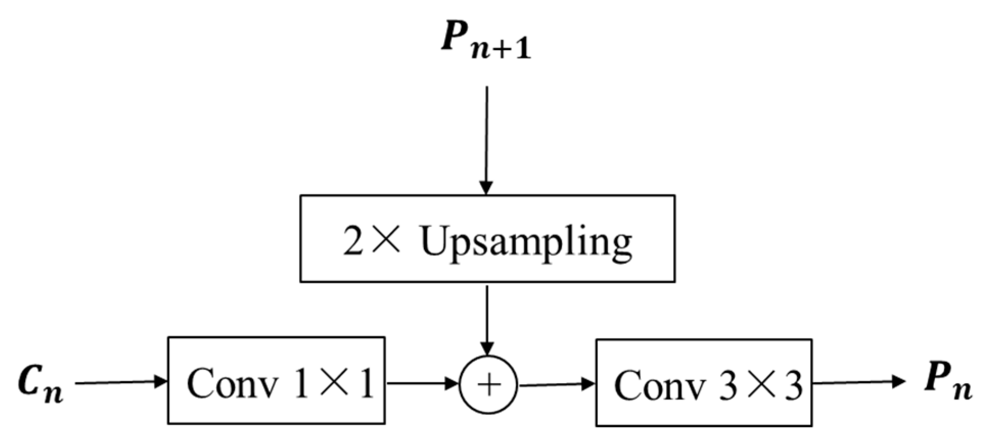 Sensors 25 05714 g003 Sensors 25 05714 g003