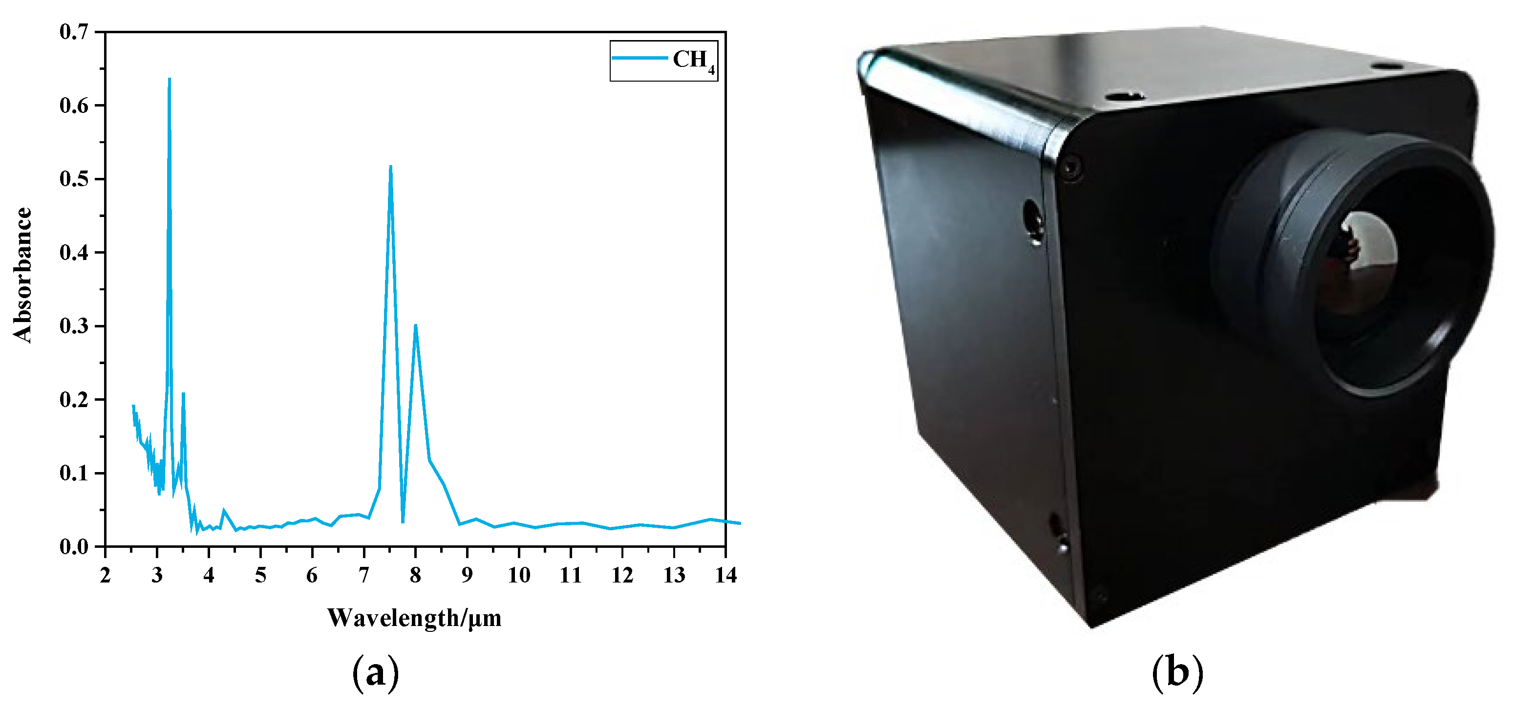 Sensors 25 05714 g005 Sensors 25 05714 g005