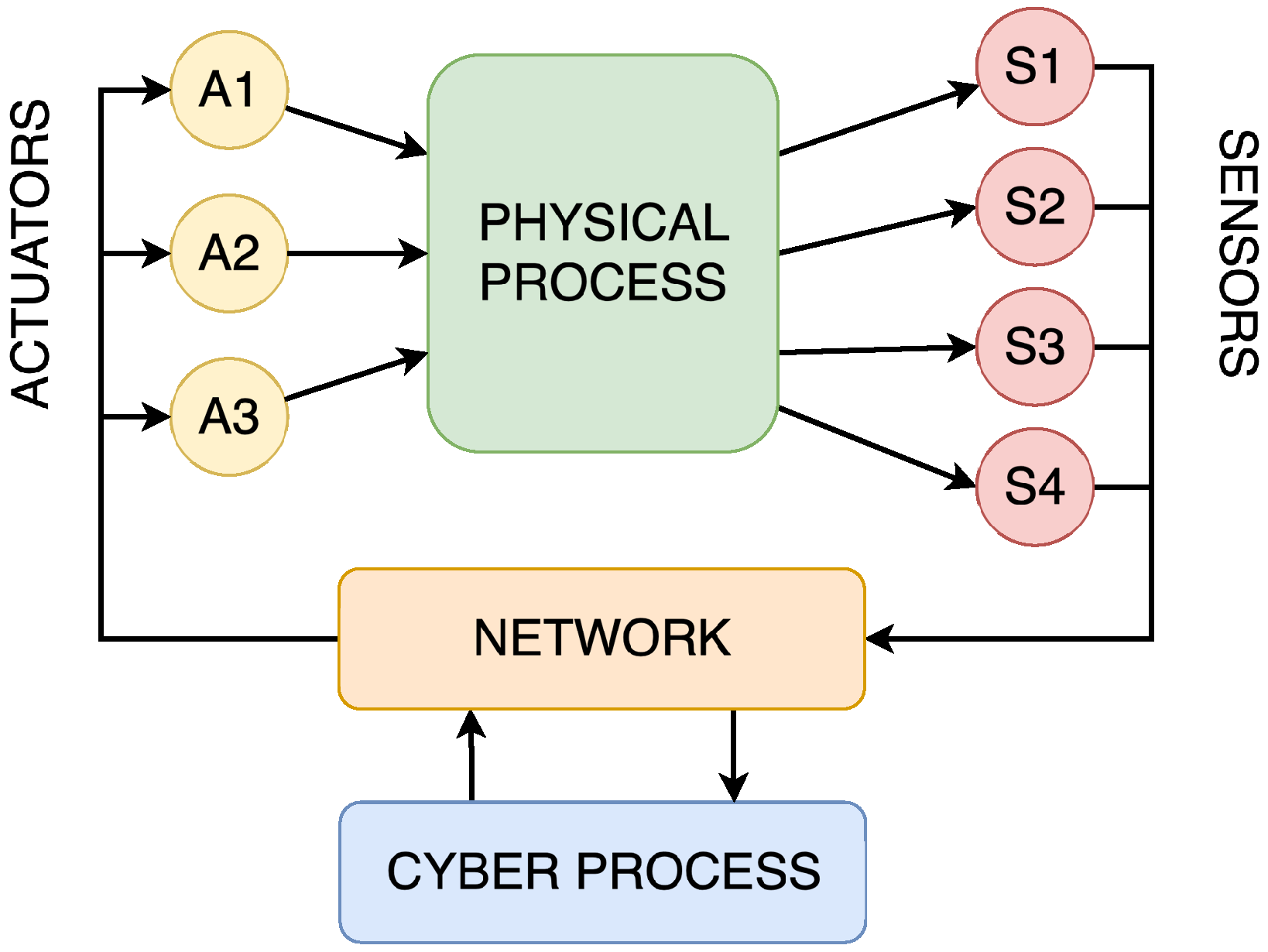 Sensors 25 05715 g001