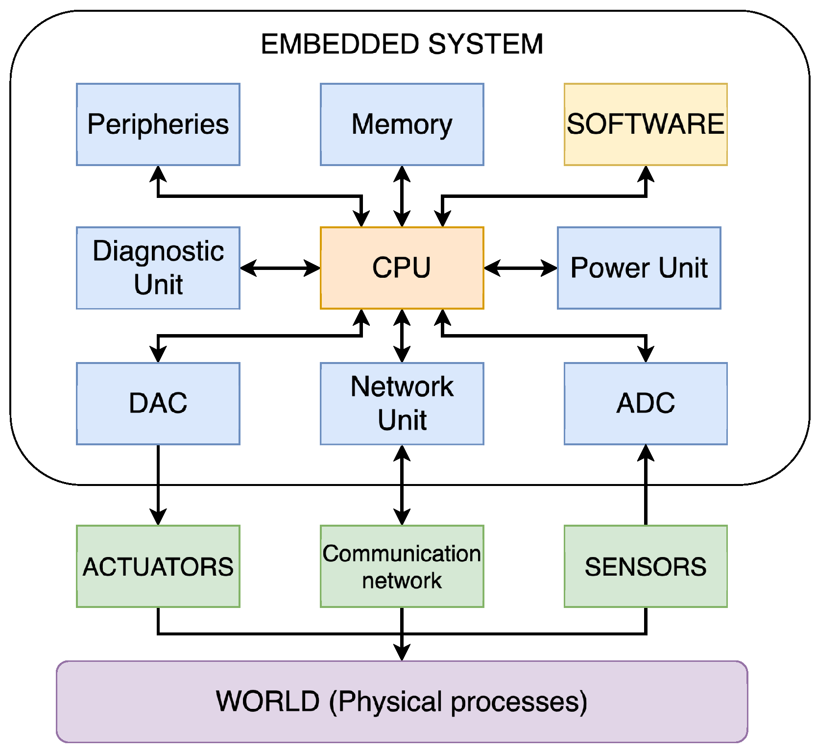 Sensors 25 05715 g003