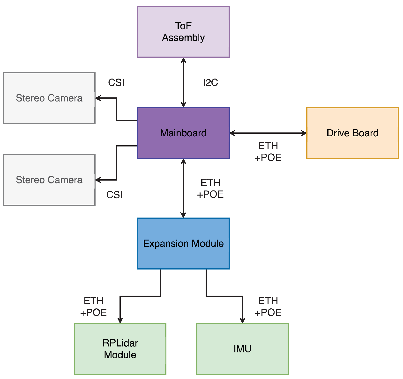 Sensors 25 05715 g008