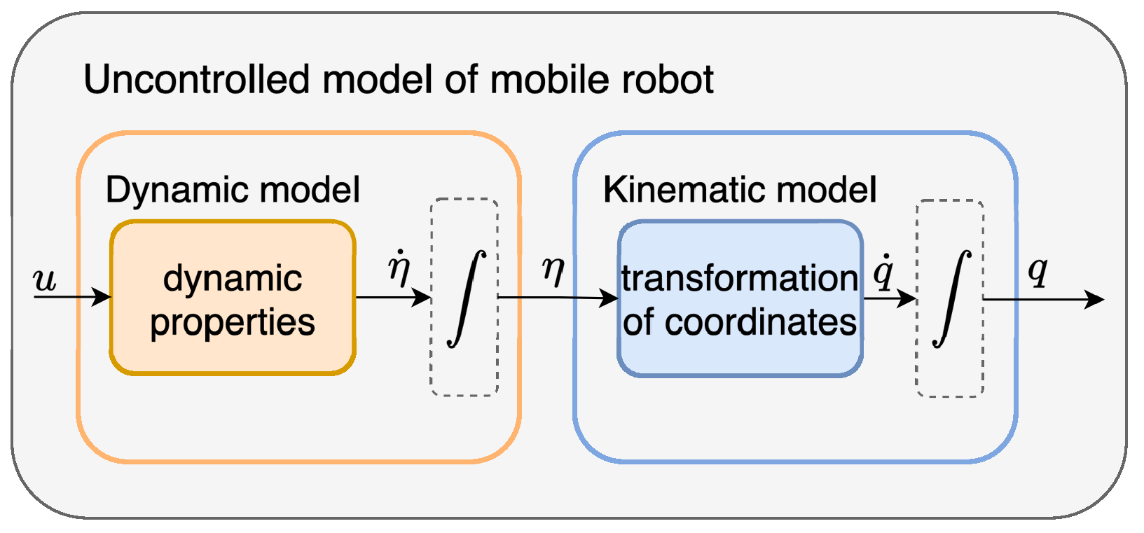 Sensors 25 05715 g010