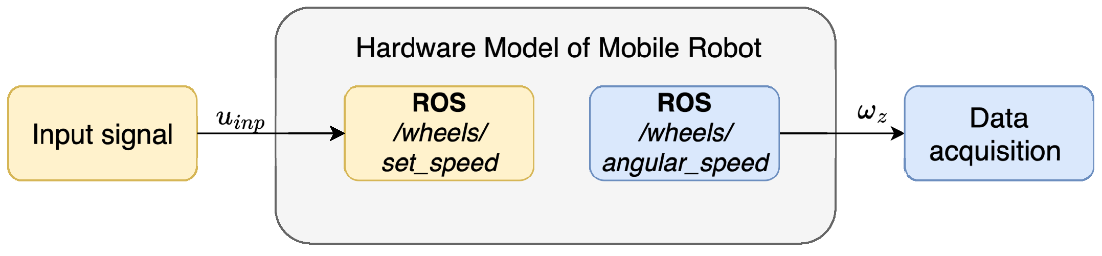 Sensors 25 05715 g011