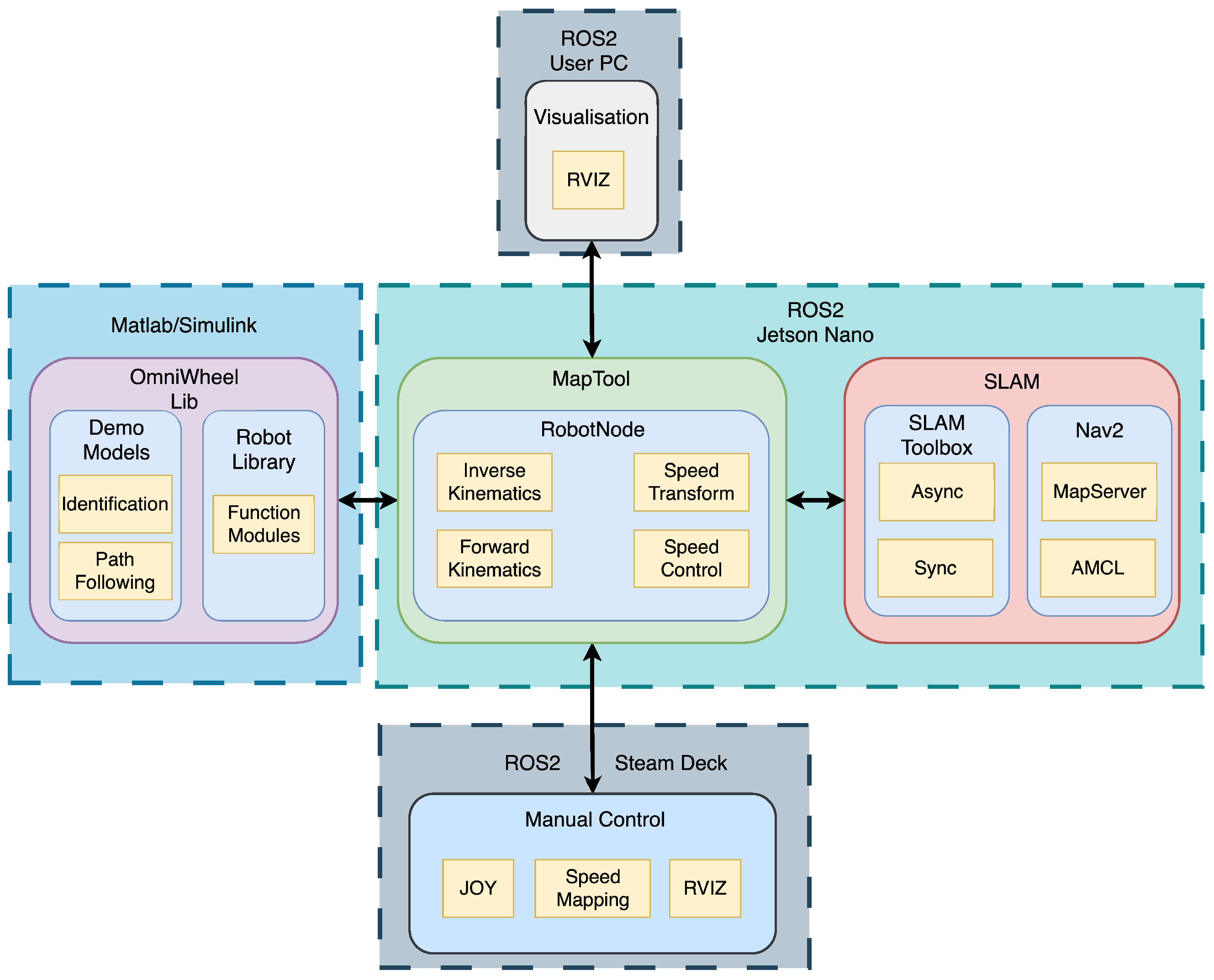 Sensors 25 05715 g024