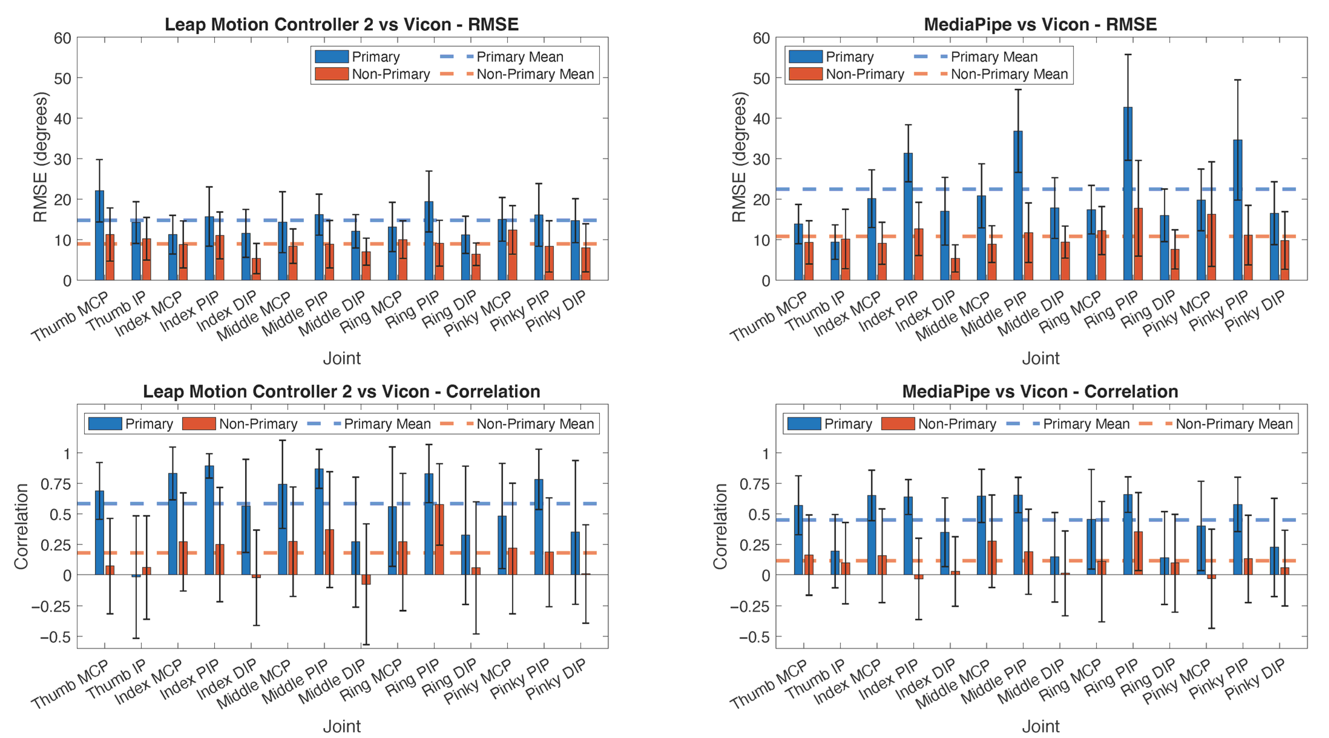 Sensors 25 05716 g005