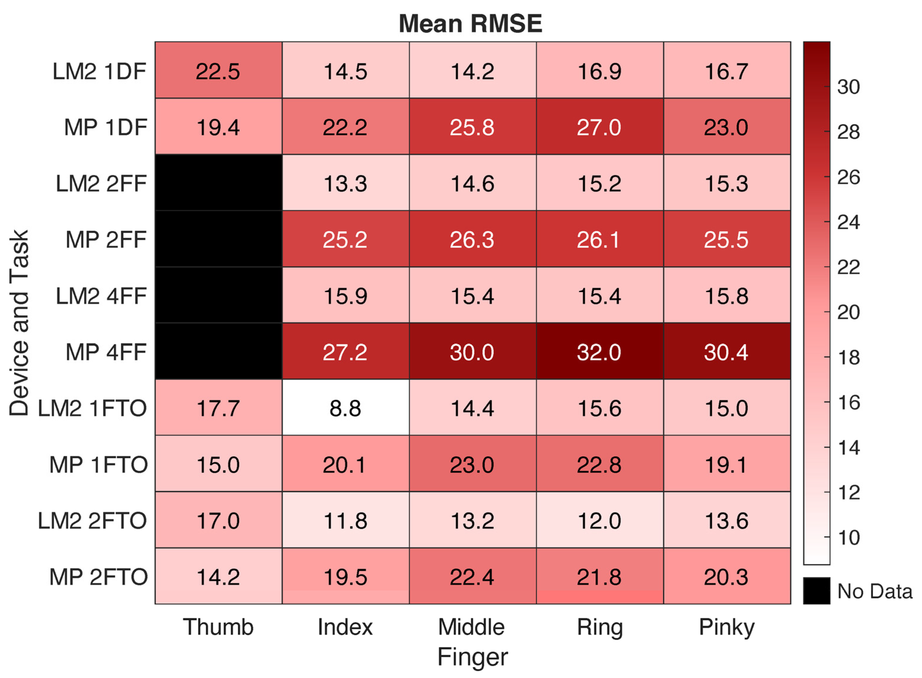 Sensors 25 05716 g006