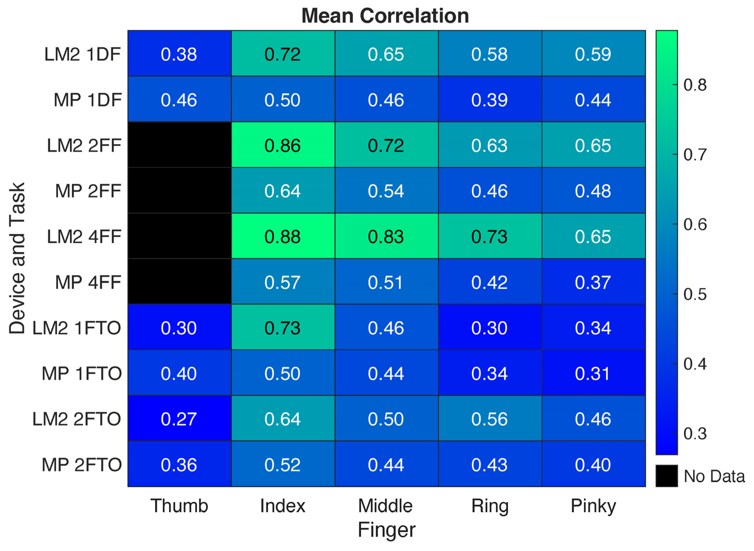 Sensors 25 05716 g007