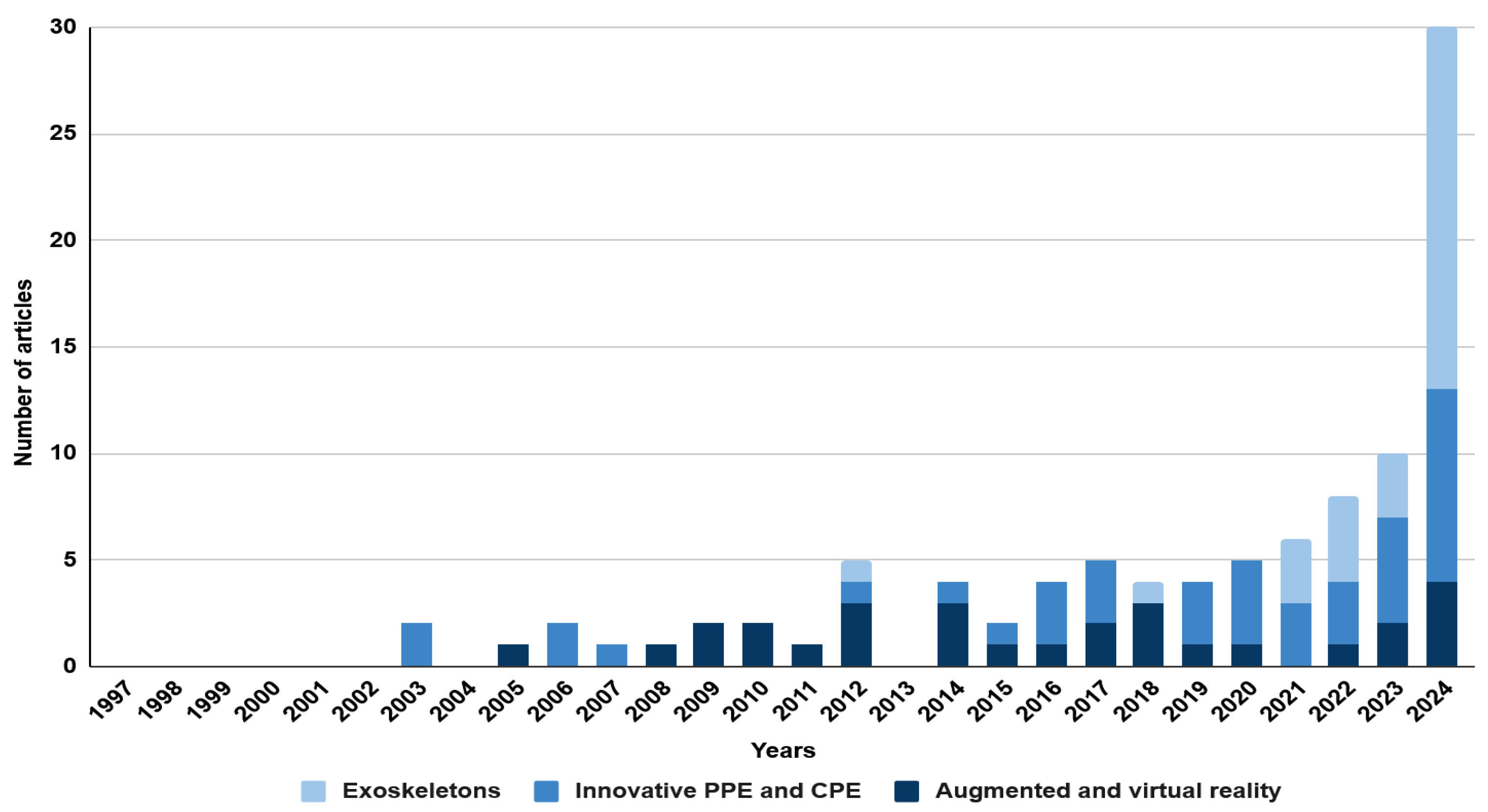 Sensors 25 05717 g004 Sensors 25 05717 g004